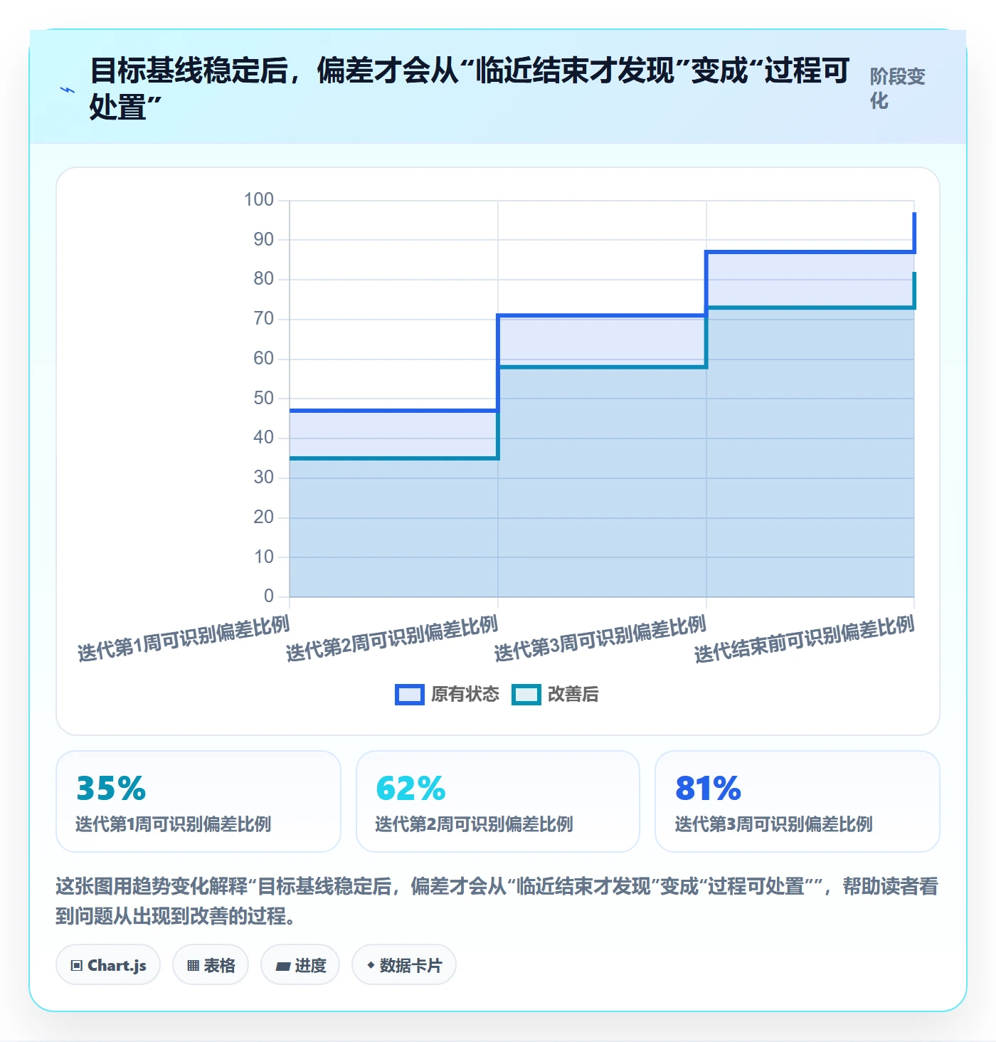 迭代目标管理方法大全：企业管理者迭代管理风险控制落地清单