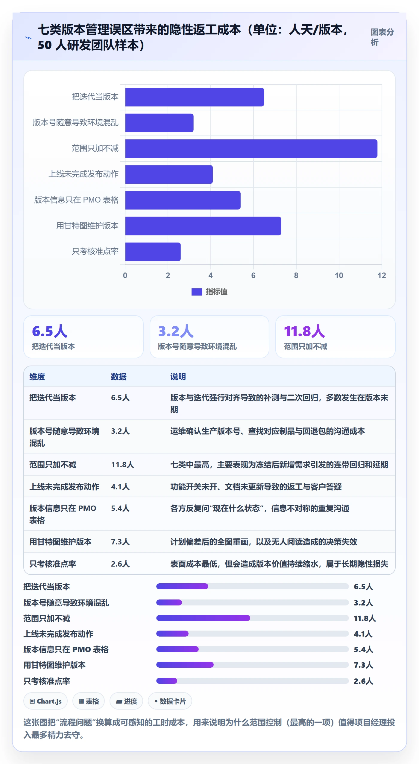 版本落地方案：项目经理开展版本管理的入门指南案例解析