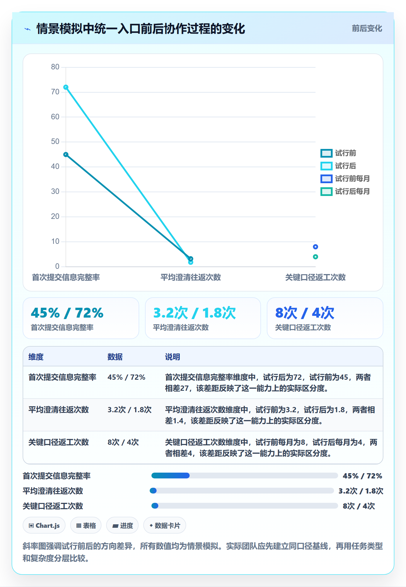 角色怎么做?跨部门团队数据分析:资源管理从0到1