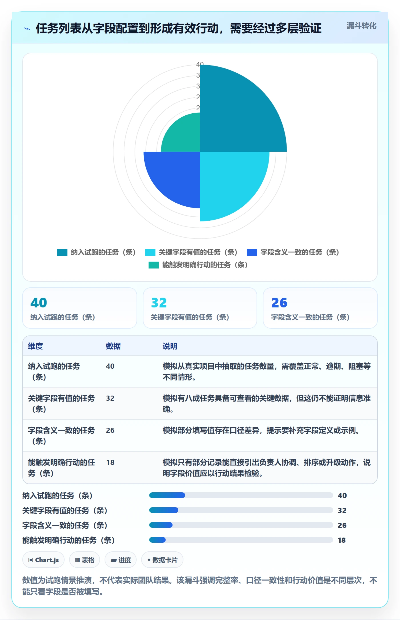 自定义列实操方法:项目负责人提升列表视图效率的入门指南方法与模板