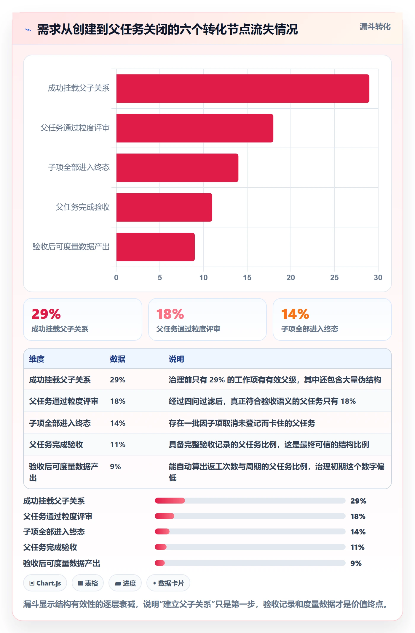 父任务怎么做?研发团队数据分析:任务管理从0到1