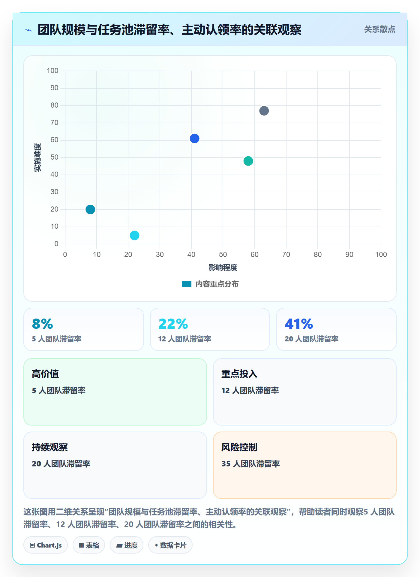派发实操方法:项目成员提升任务分派效率的入门指南方法与模板