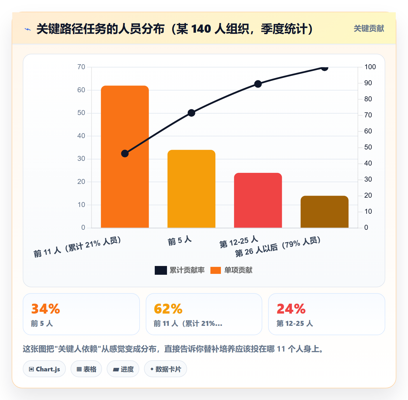 资源占用落地方案：项目负责人开展资源管理的实操方法案例解析