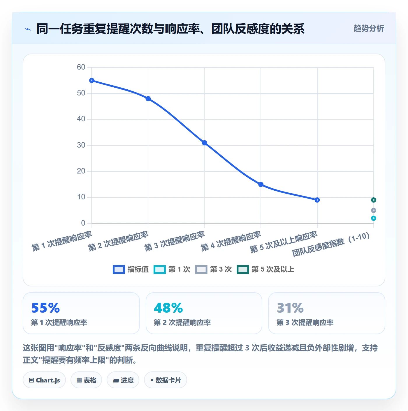 自动提醒流程与规范:研发团队任务提醒入门指南关键指标