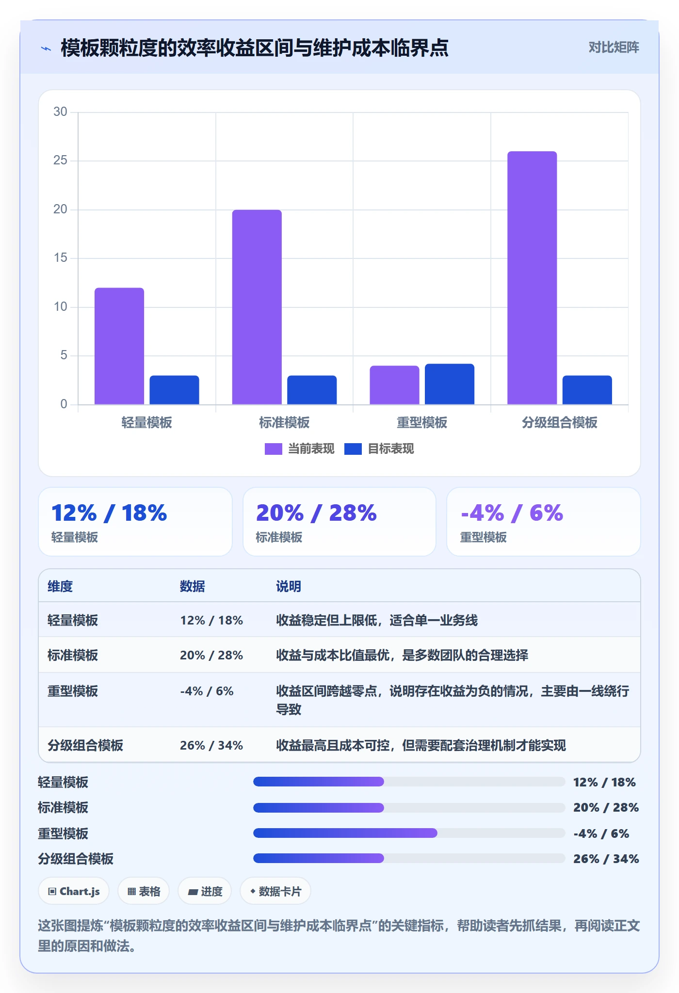 标准项目落地方案:项目负责人开展项目模板的协同管理案例解析
