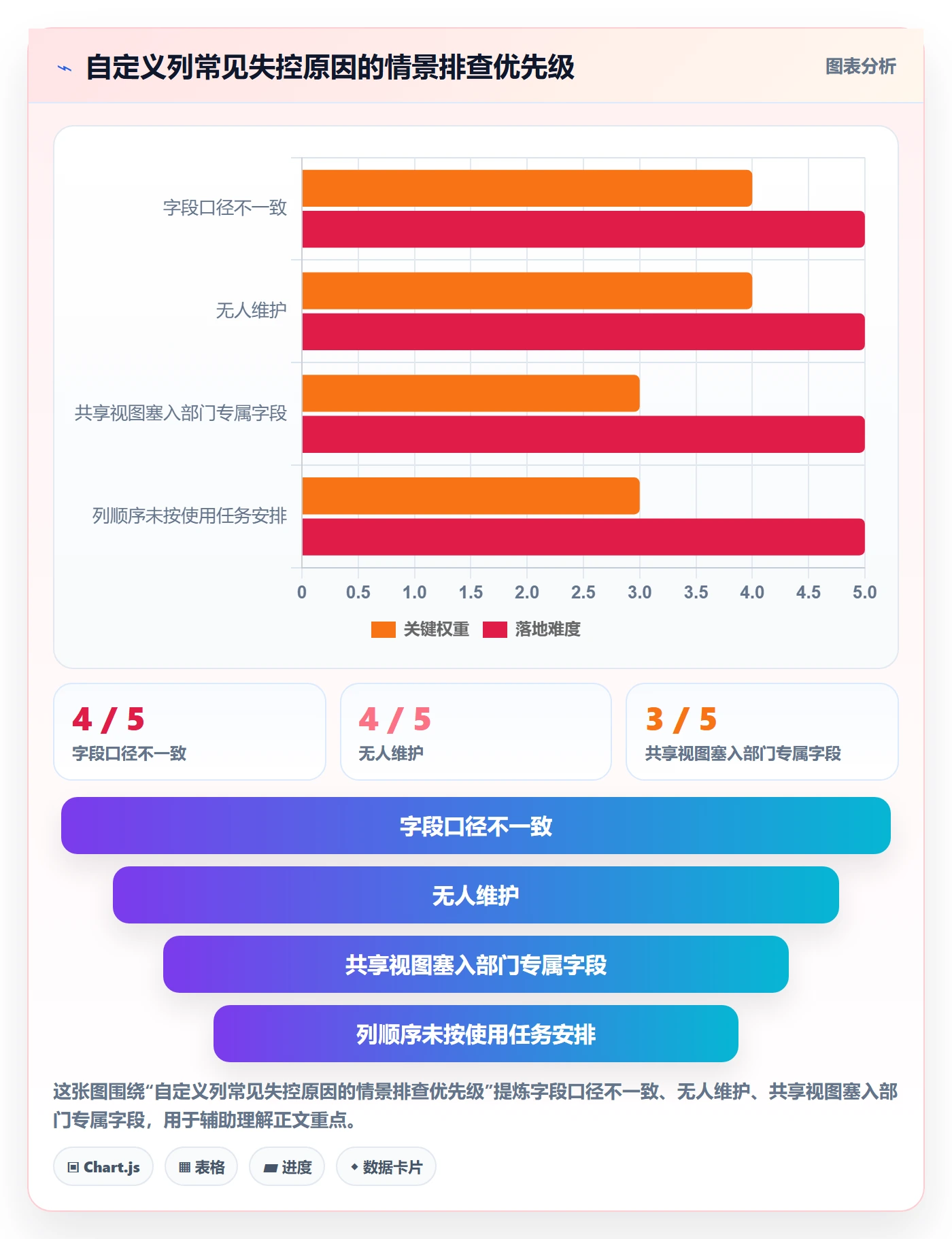 列表视图如何做好自定义列?跨部门团队实操方法与操作步骤
