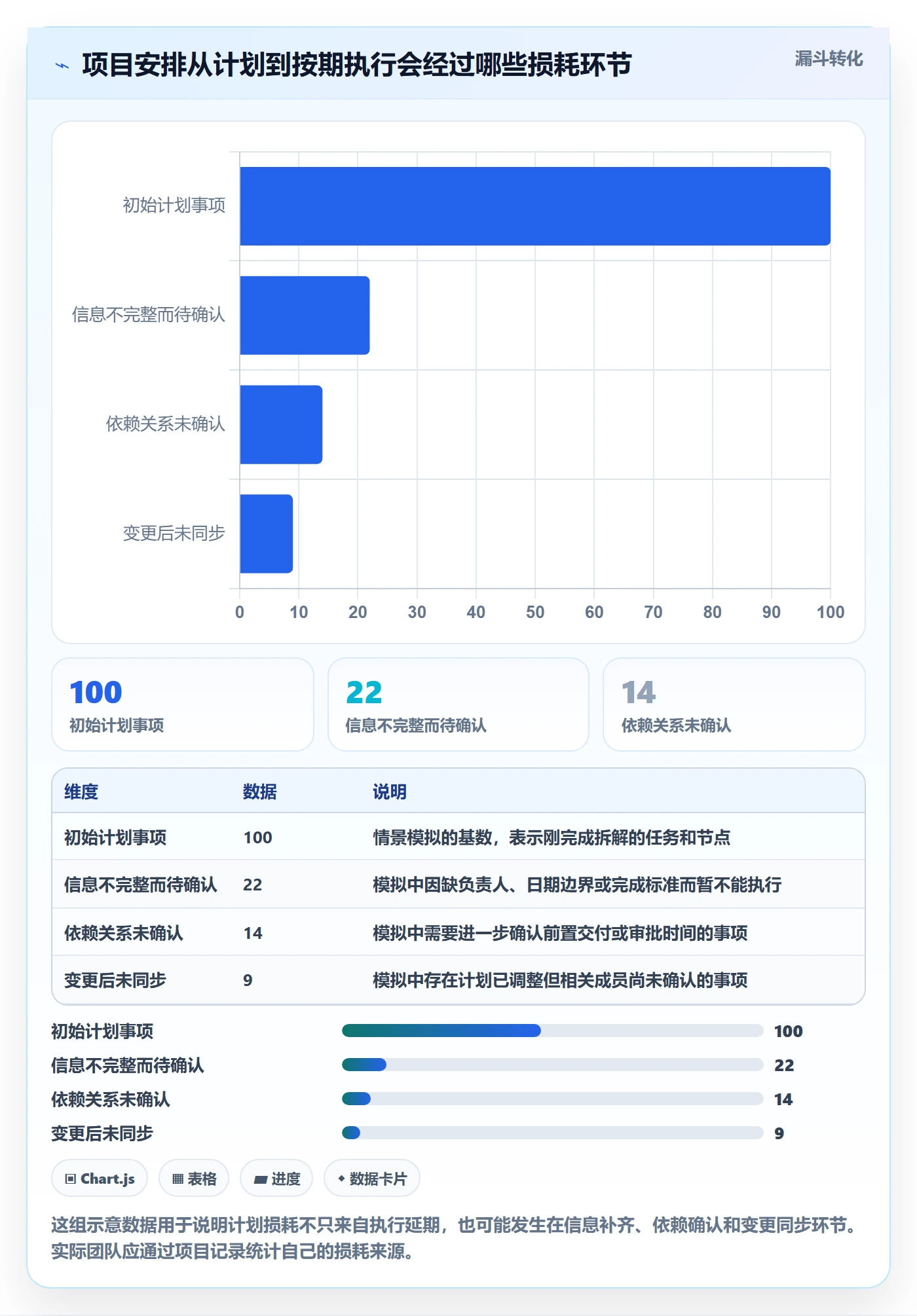 项目日历怎么做?项目负责人实操方法:日历视图从0到1