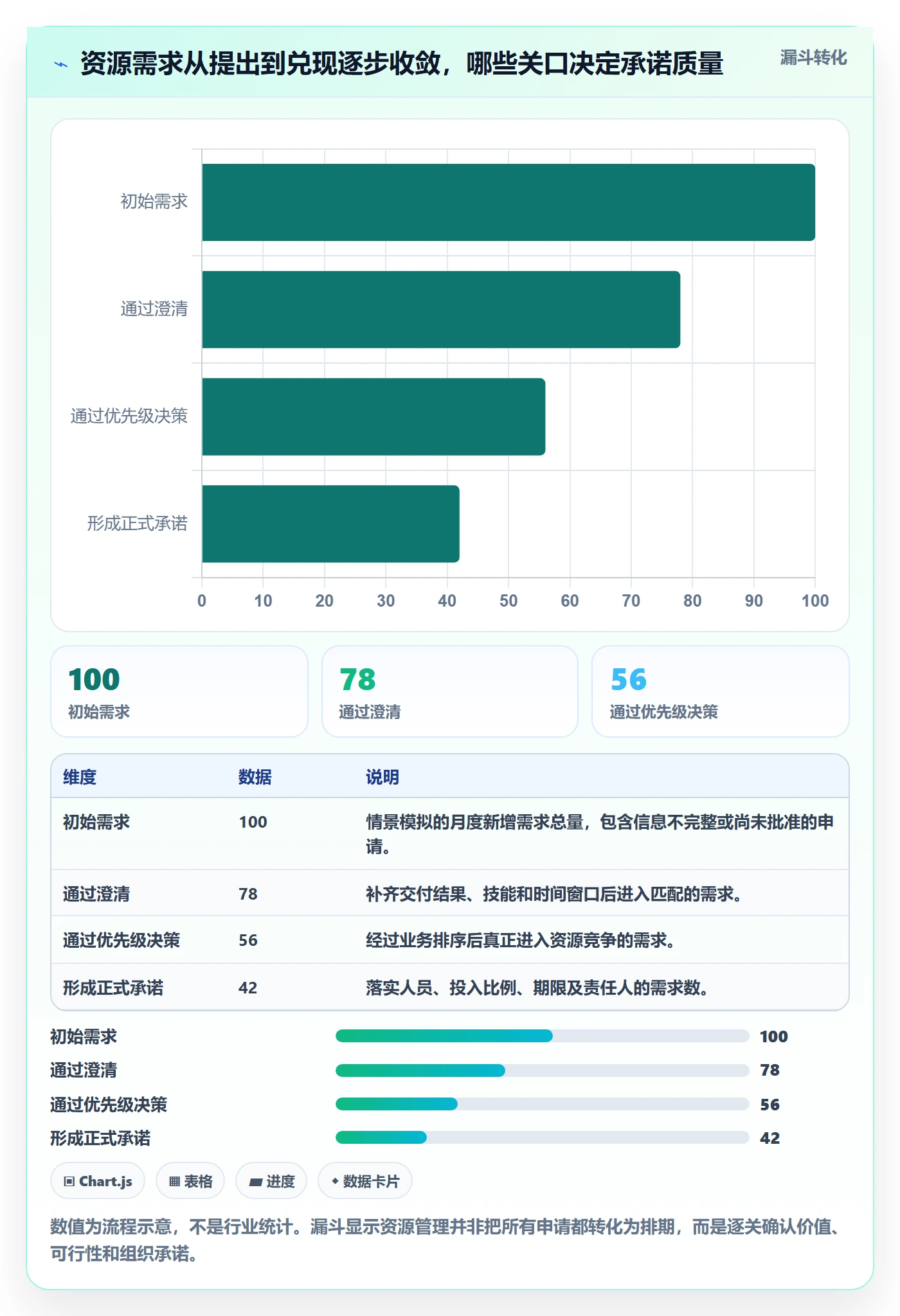 资源管理角色全流程：PMO流程优化与一文讲清