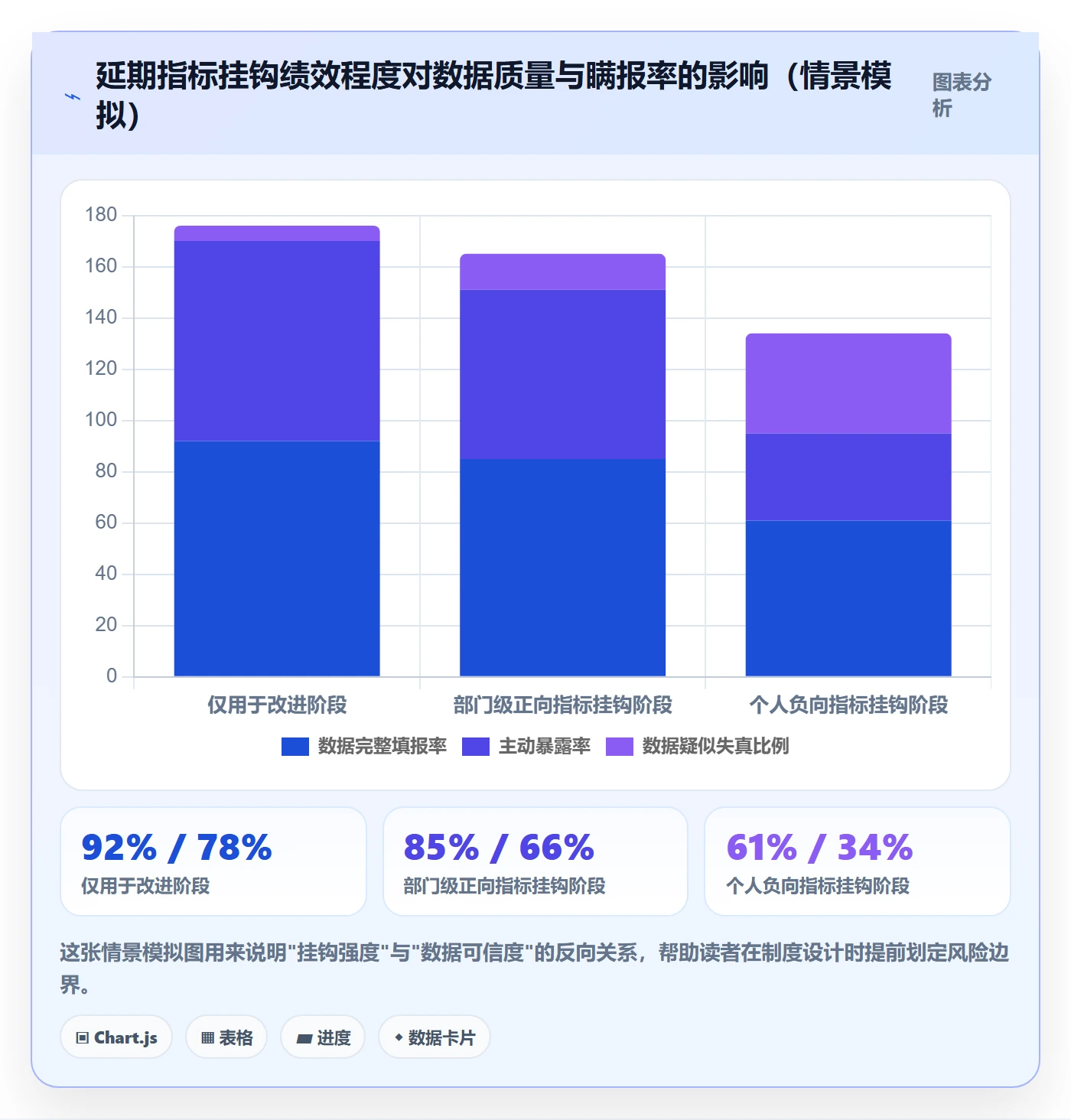 延期流程与规范：管理层任务执行协同管理关键指标