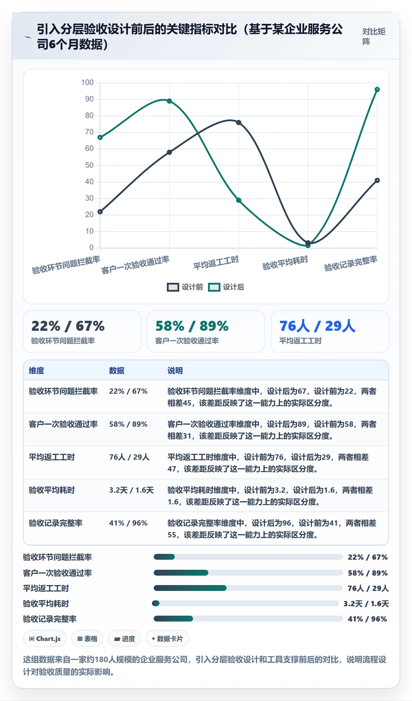 确认完成管理方法大全:管理层任务验收落地方案落地清单