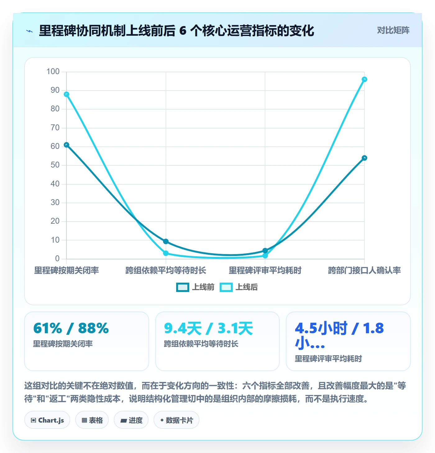 里程碑落地方案:项目成员开展里程碑的协同管理案例解析
