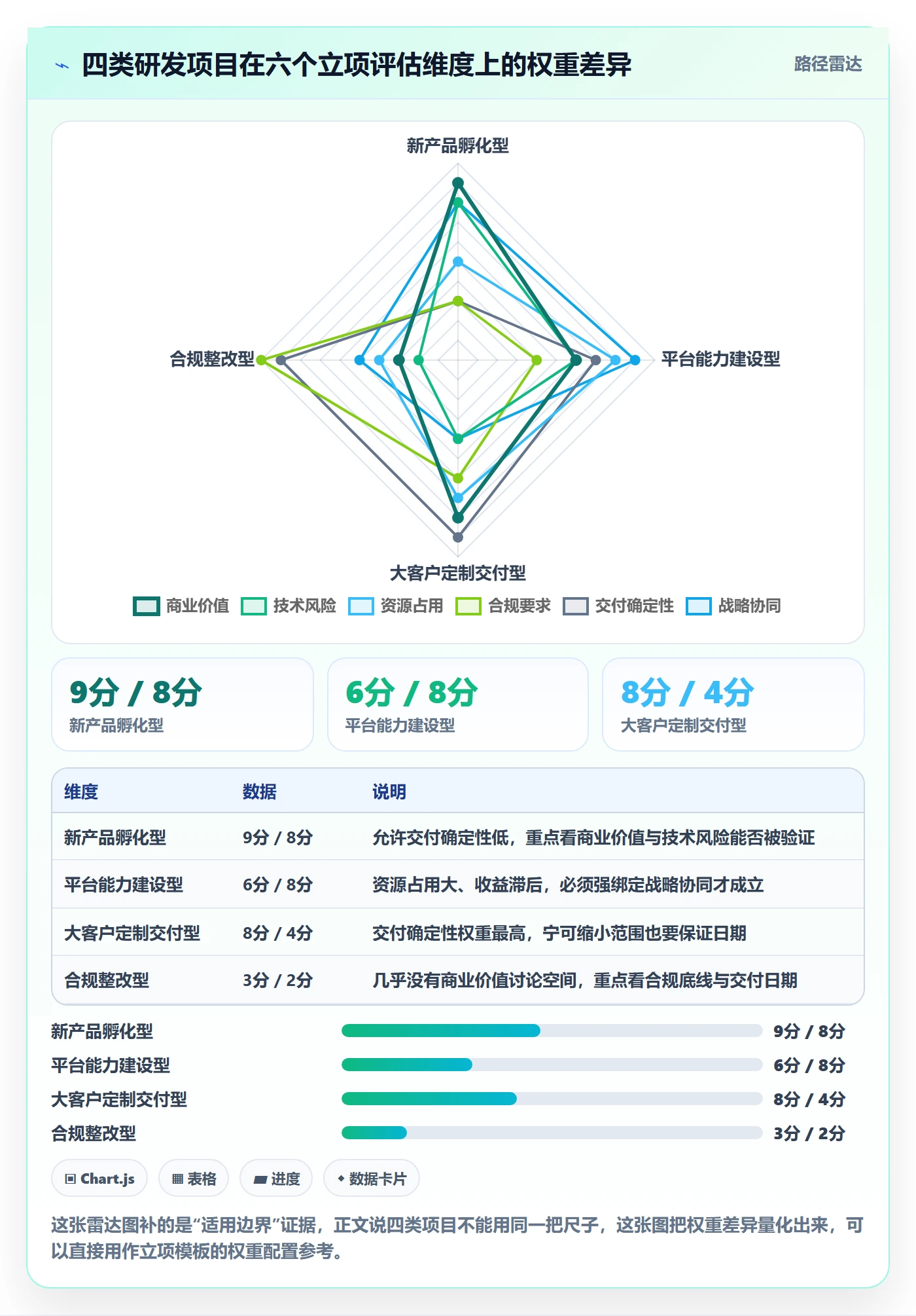 项目类型最佳实践:研发团队项目立项数据分析,常见问题