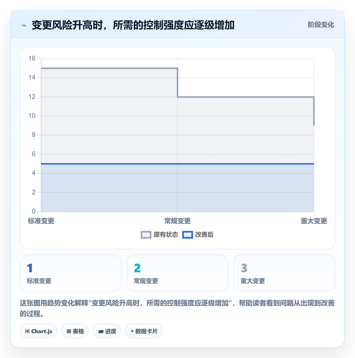 上线管理方法大全:企业管理者发布管理落地方案落地清单