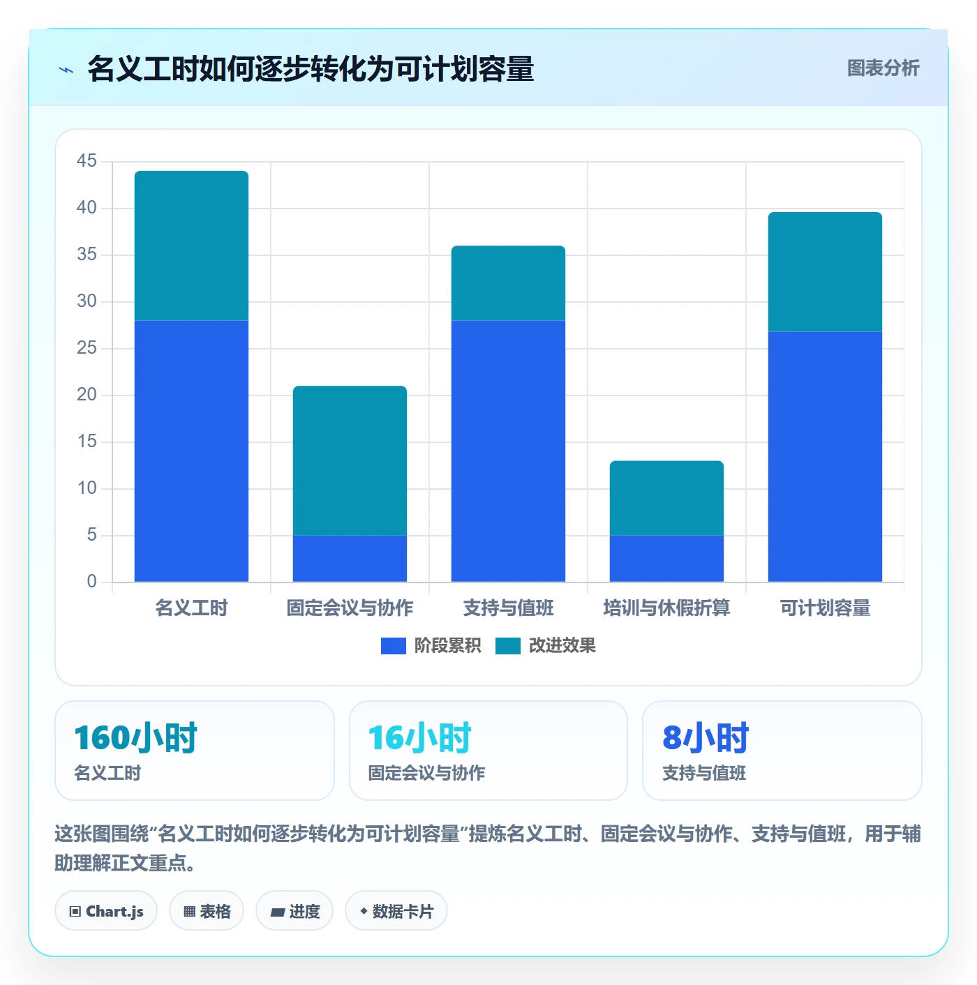 资源占用最佳实践:项目成员资源管理数据分析,常见问题