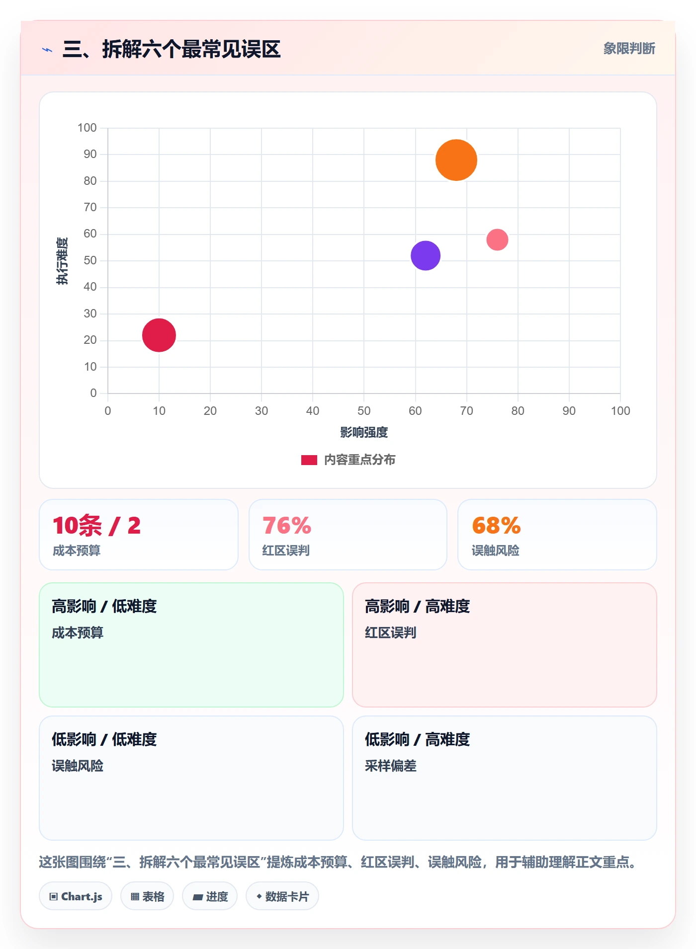 三、拆解六个最常见误区