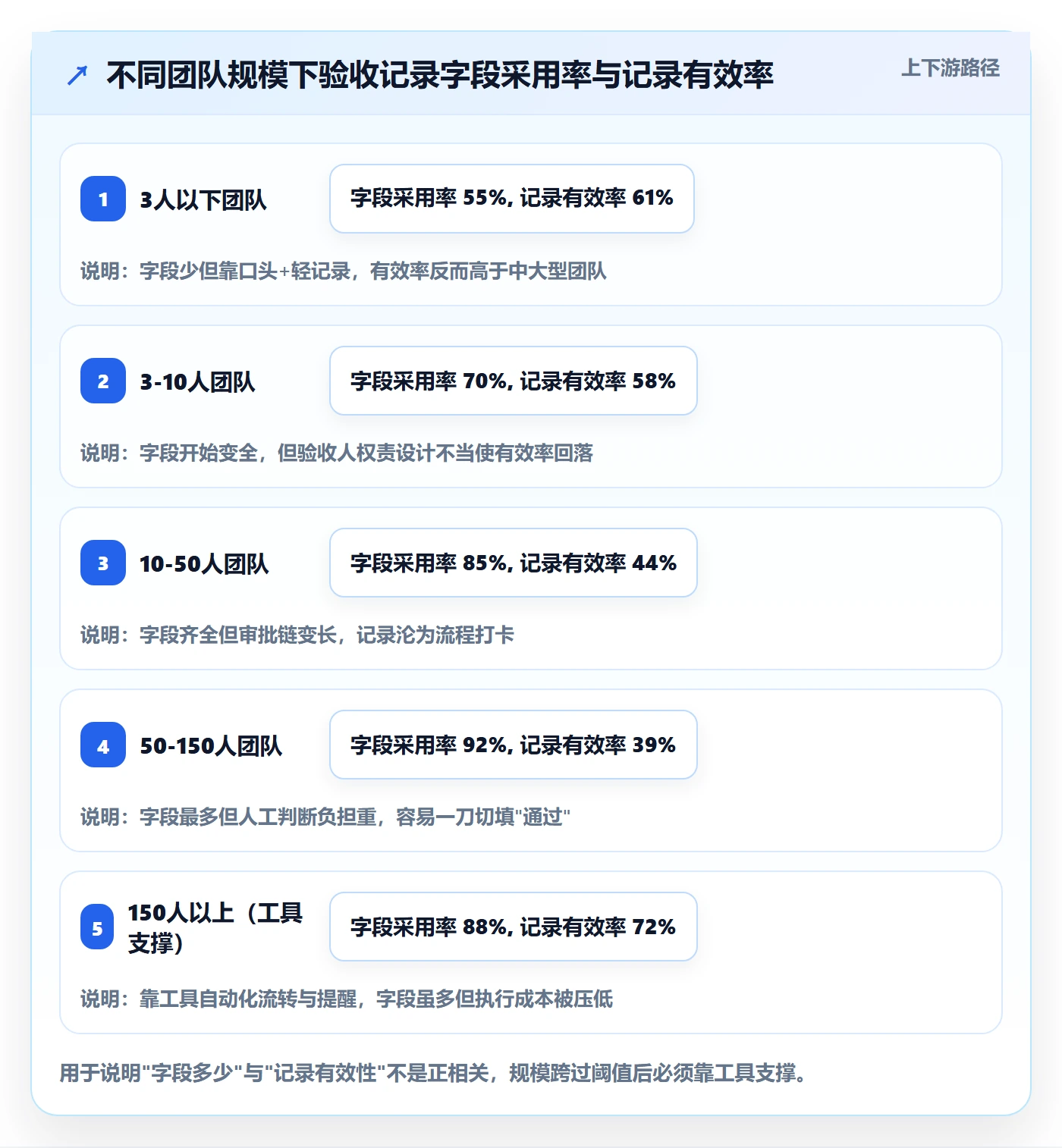 验收记录管理方法大全：产品经理任务验收制度设计落地清单