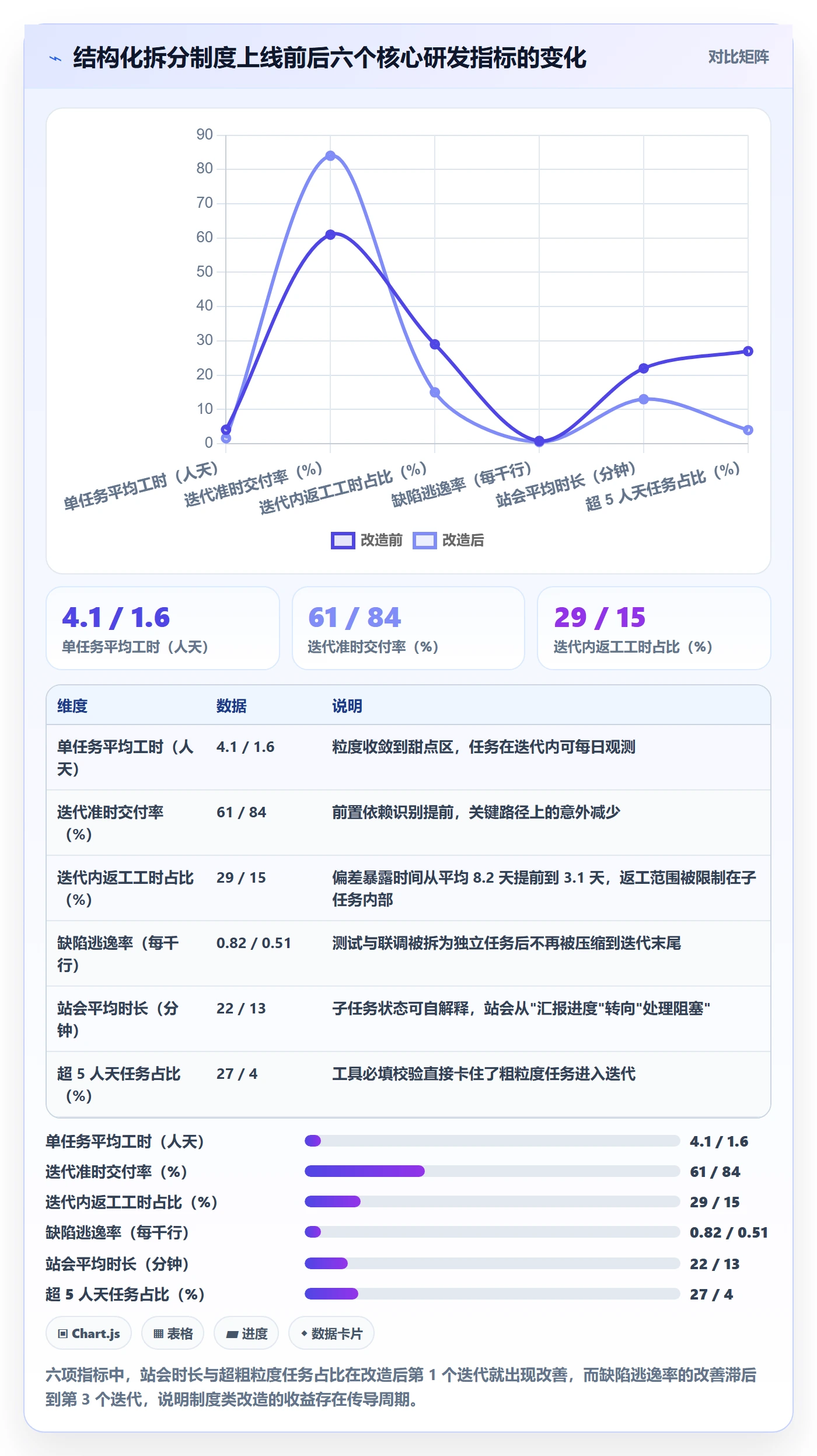 任务拆分管理方法大全:研发团队任务管理制度设计落地清单
