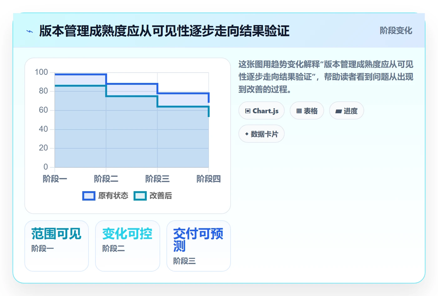 版本内容怎么做?管理层入门指南:版本管理从0到1