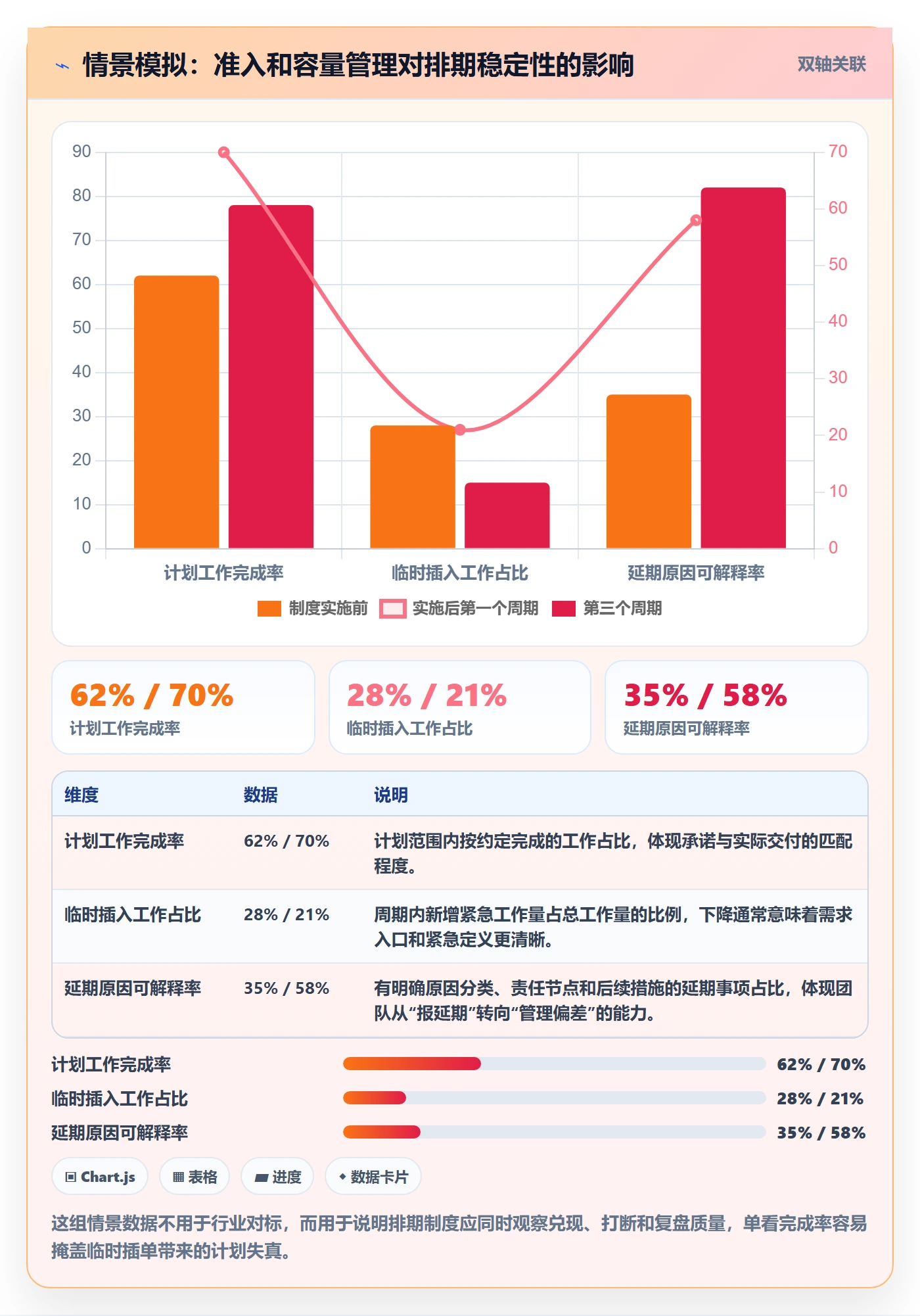 需求排期流程与规范：项目负责人需求排期制度设计关键指标