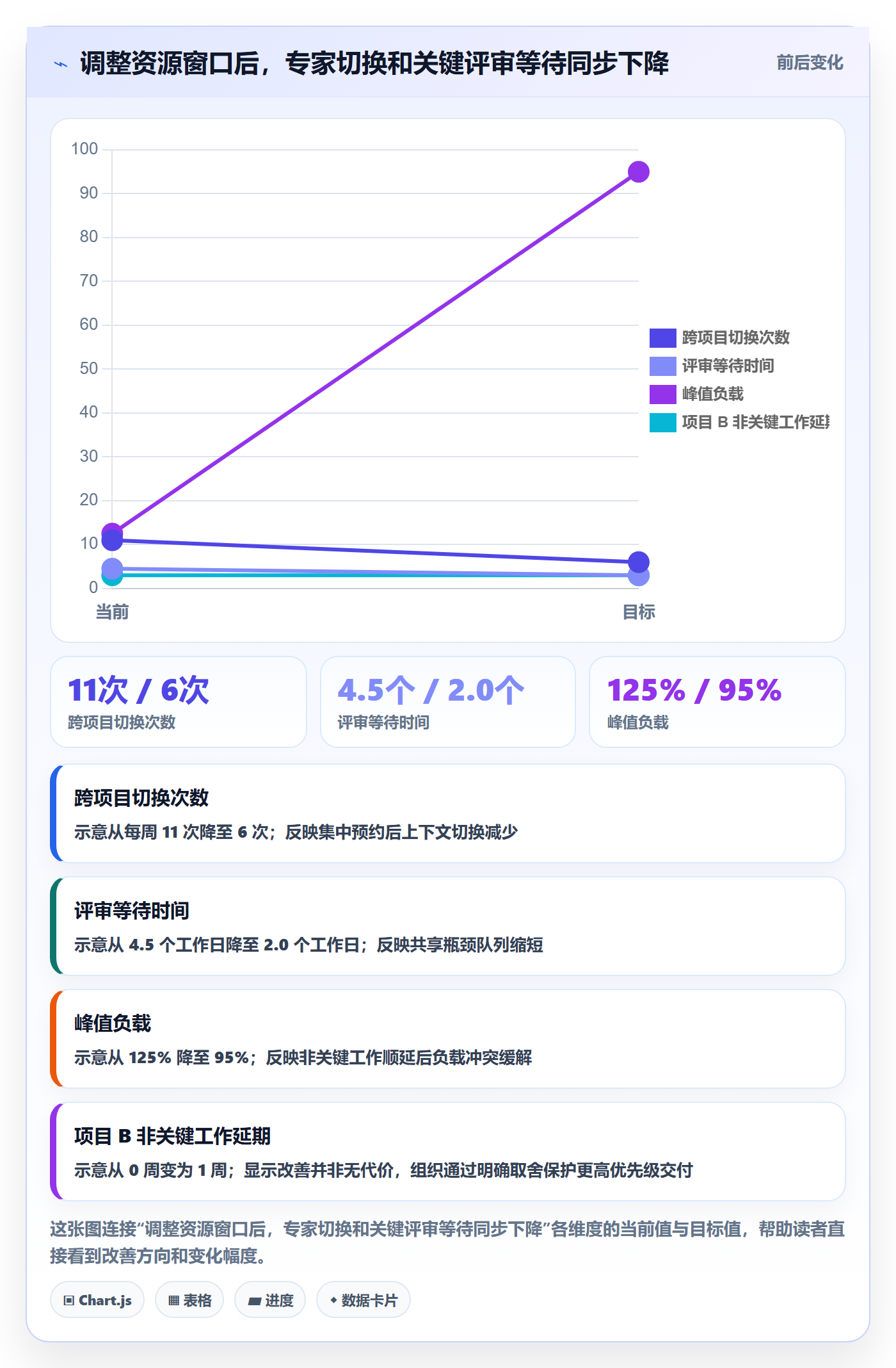 资源平衡管理指南:项目经理如何做好资源负载,效率提升全流程