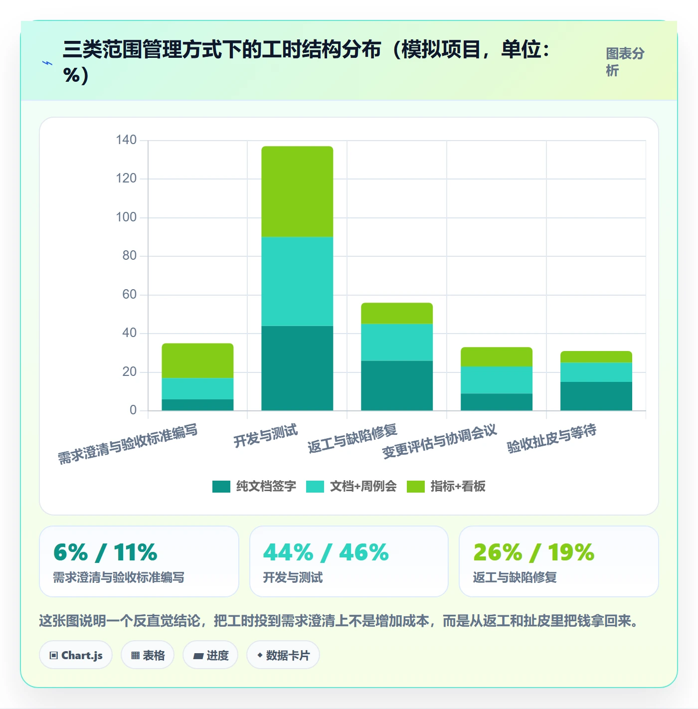范围实操方法：项目经理提升项目范围效率的数据分析方法与模板