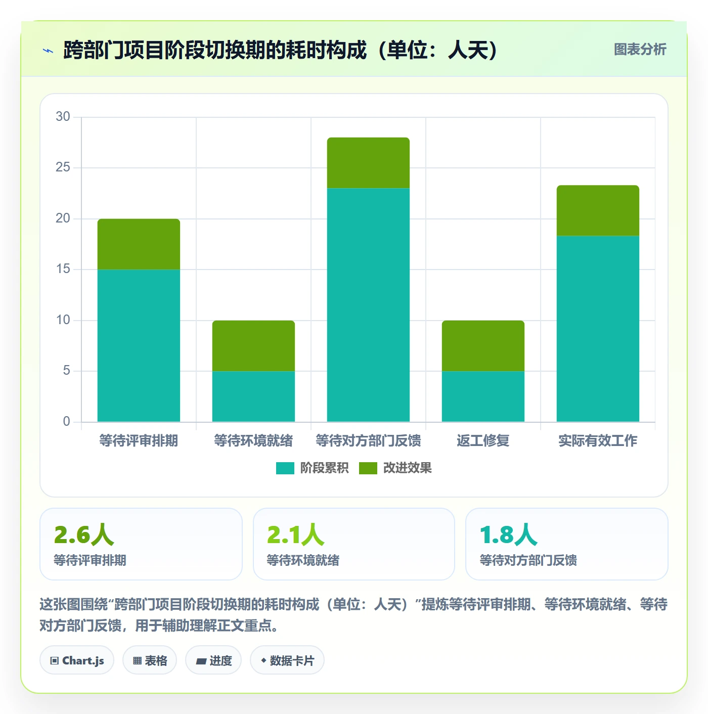 阶段任务怎么做？跨部门团队效率提升：项目阶段从0到1