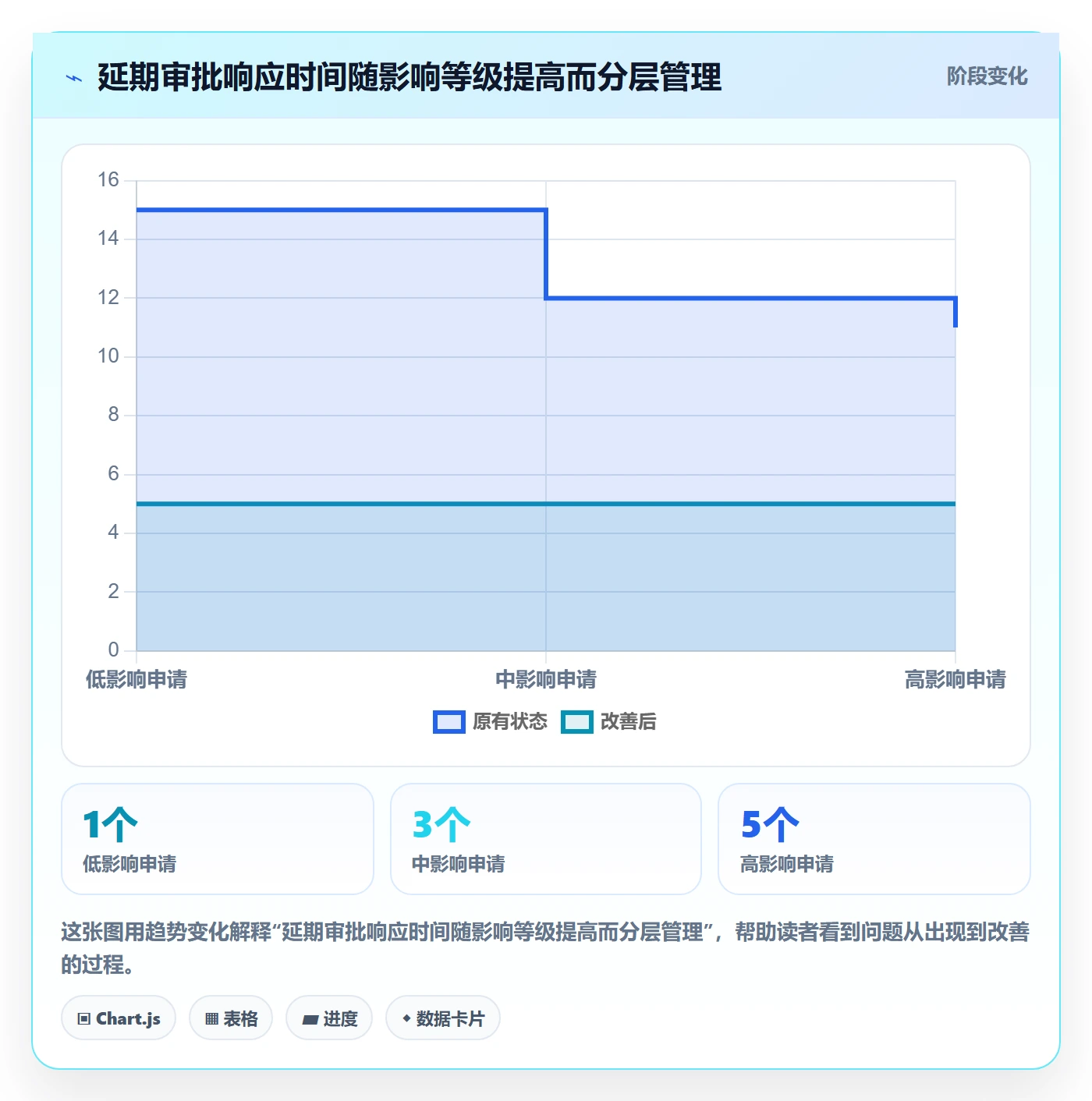 延期审批管理指南:企业管理者如何做好延期管理,流程优化全流程