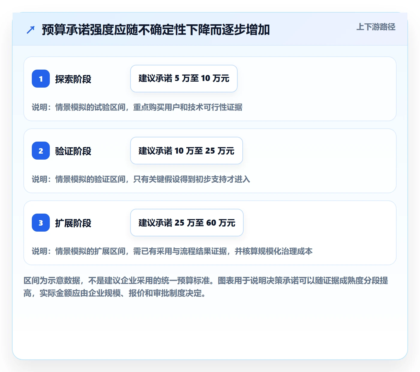 预算申请最佳实践:产品经理预算管理入门指南,常见问题