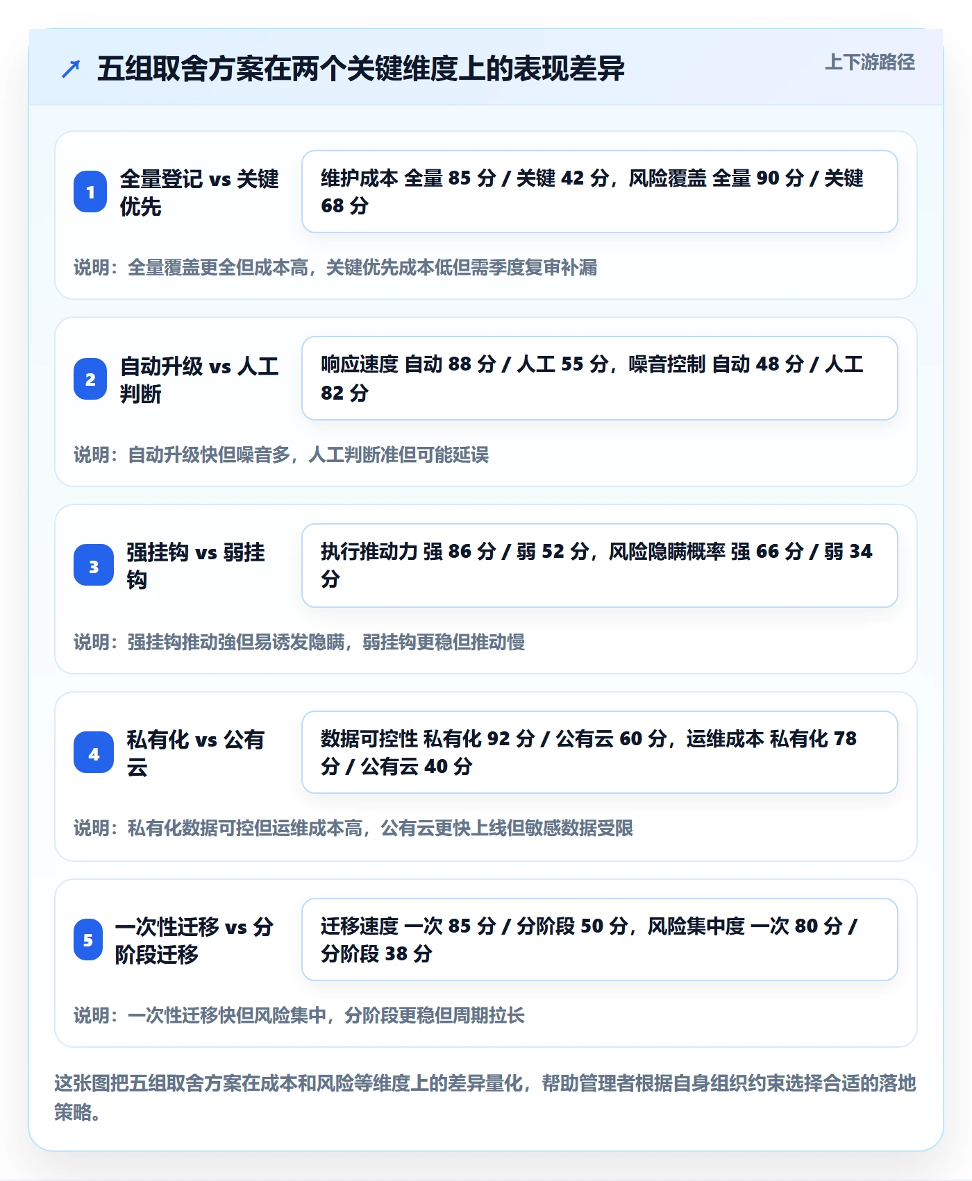 任务依赖依赖关系全流程：企业管理者制度设计与一文讲清