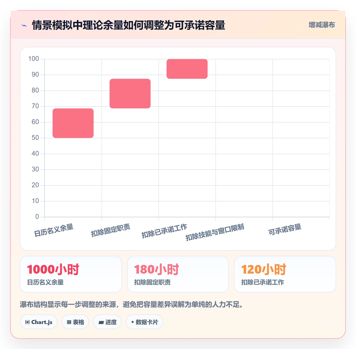 空闲资源流程与规范:企业管理者资源负载入门指南关键指标