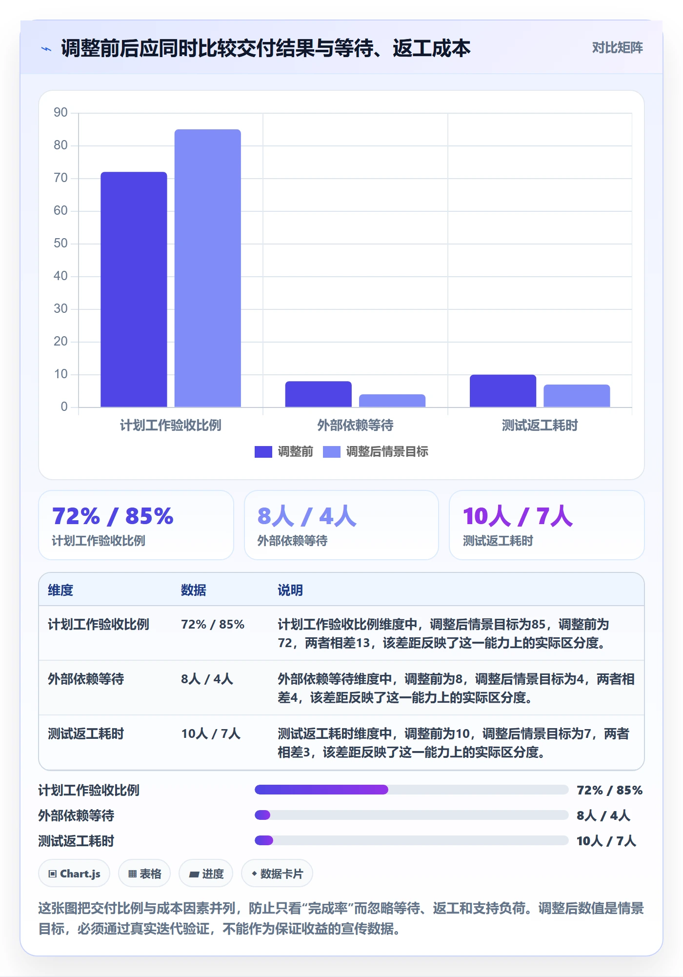 迭代任务最佳实践:企业管理者迭代管理落地方案,常见问题