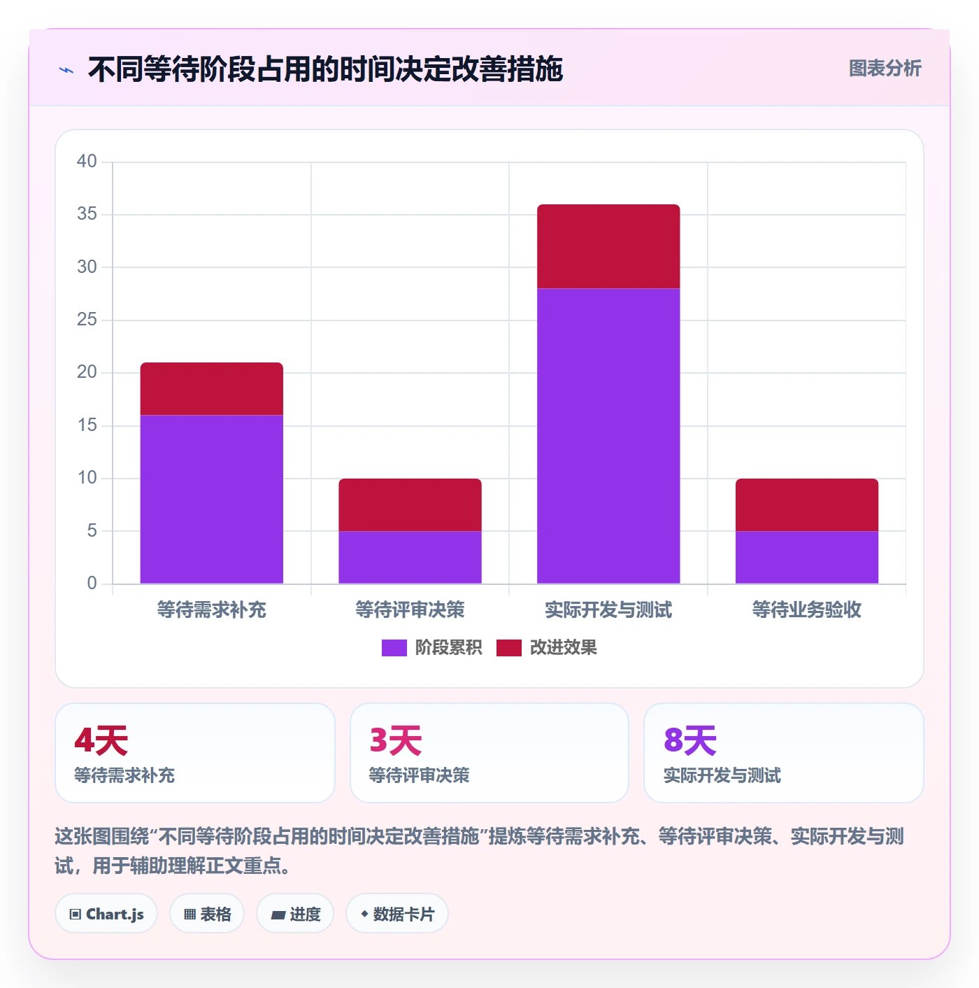 需求分析管理方法大全:项目成员需求管理制度设计落地清单