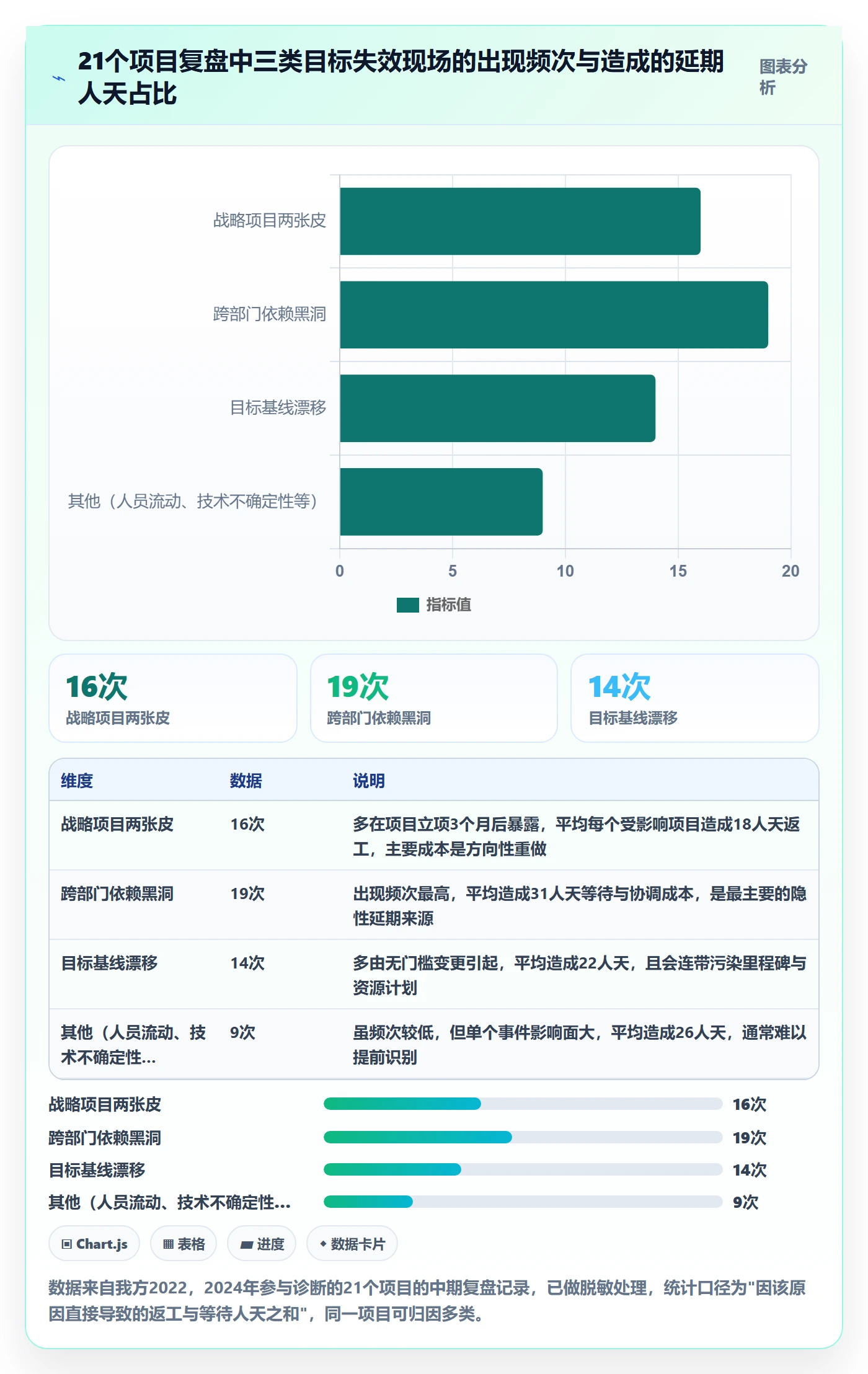 目标拆解管理指南:PMO如何做好项目目标,效率提升全流程