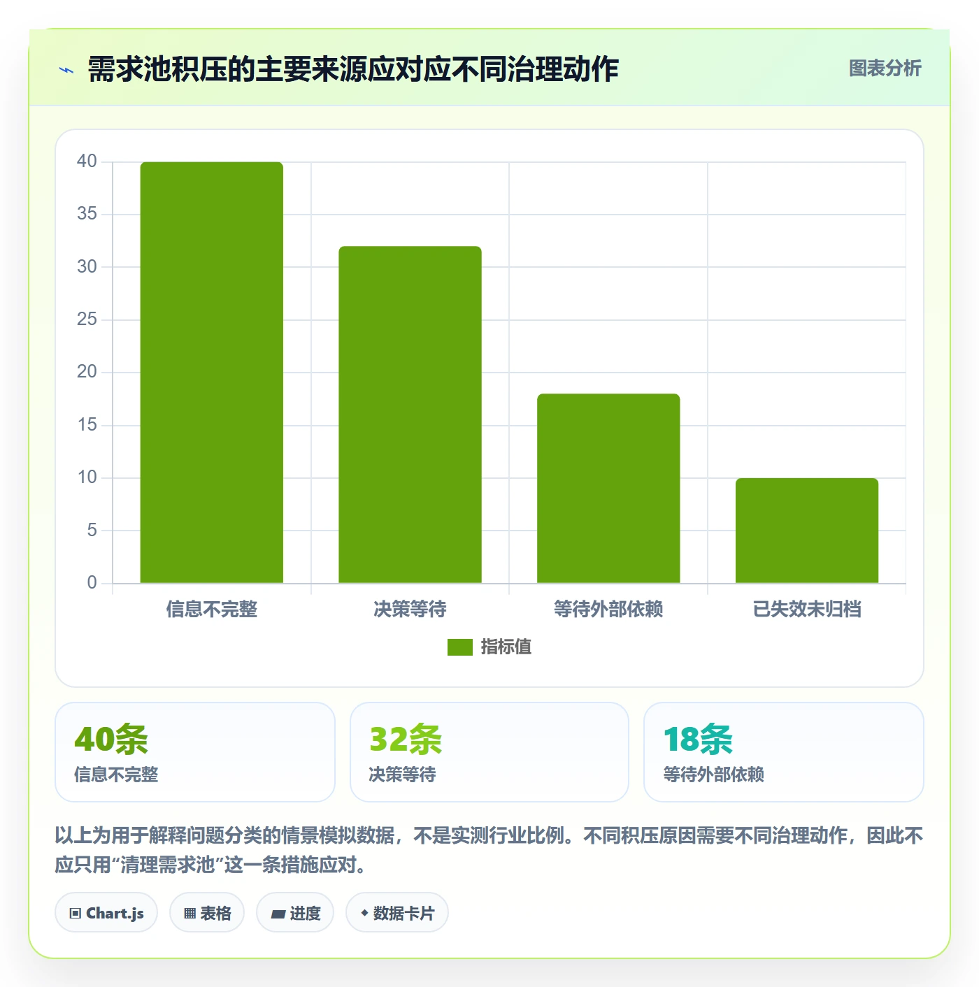 需求池管理指南:研发团队如何做好需求管理,流程优化全流程