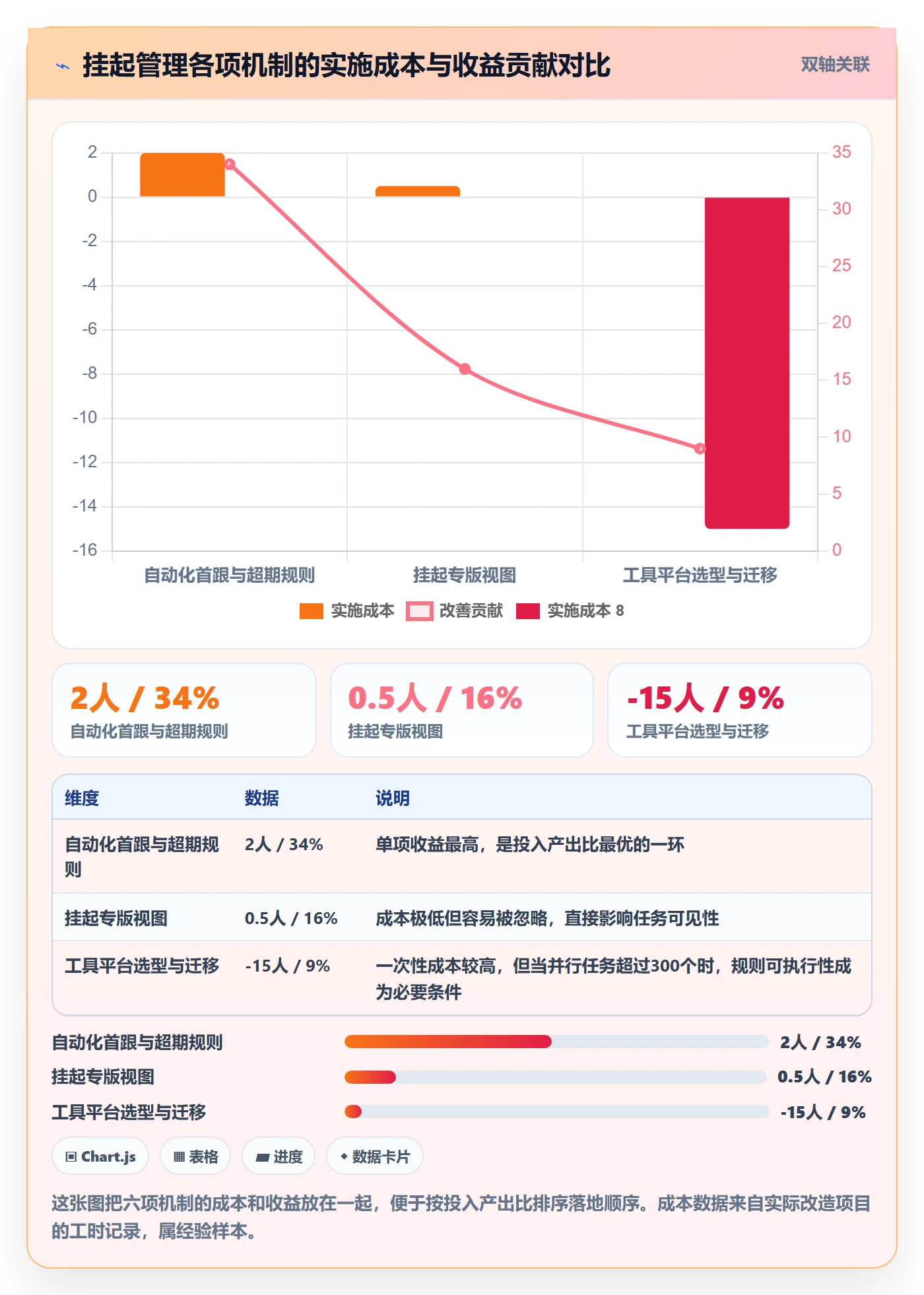 挂起管理方法大全:PMO任务执行协同管理落地清单