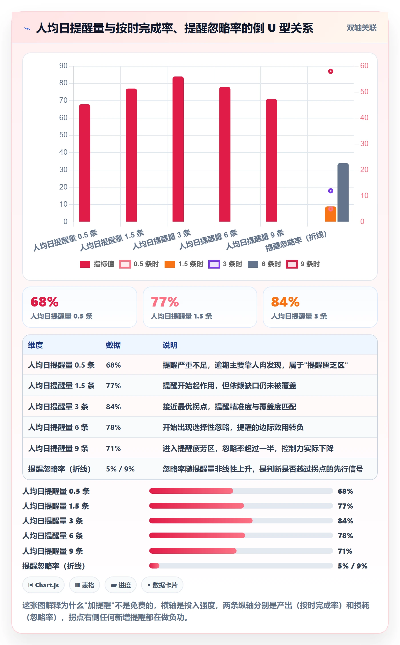 到期提醒流程与规范：项目成员任务提醒风险控制关键指标