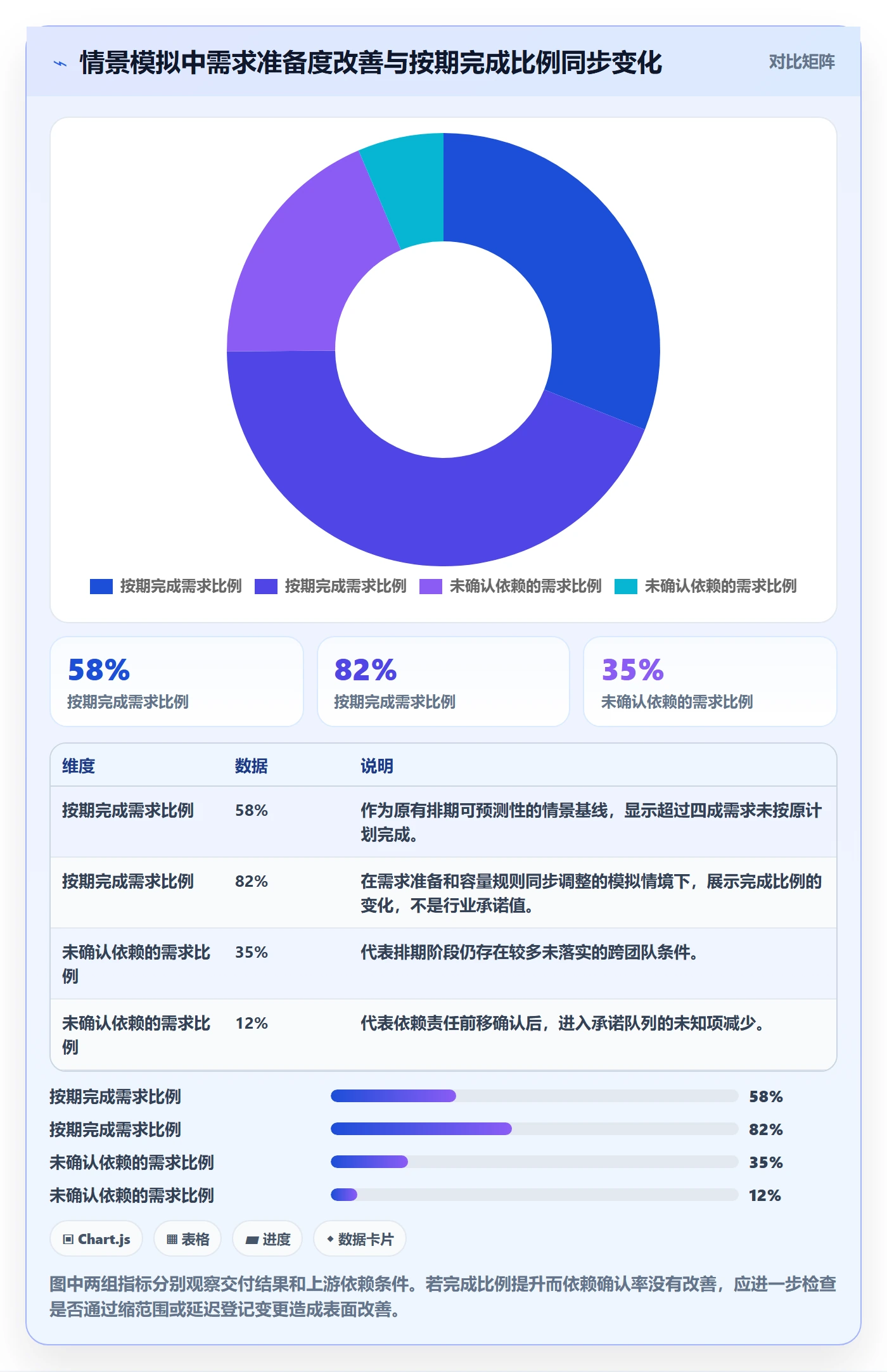 开发周期管理指南：跨部门团队如何做好需求排期，流程优化全流程