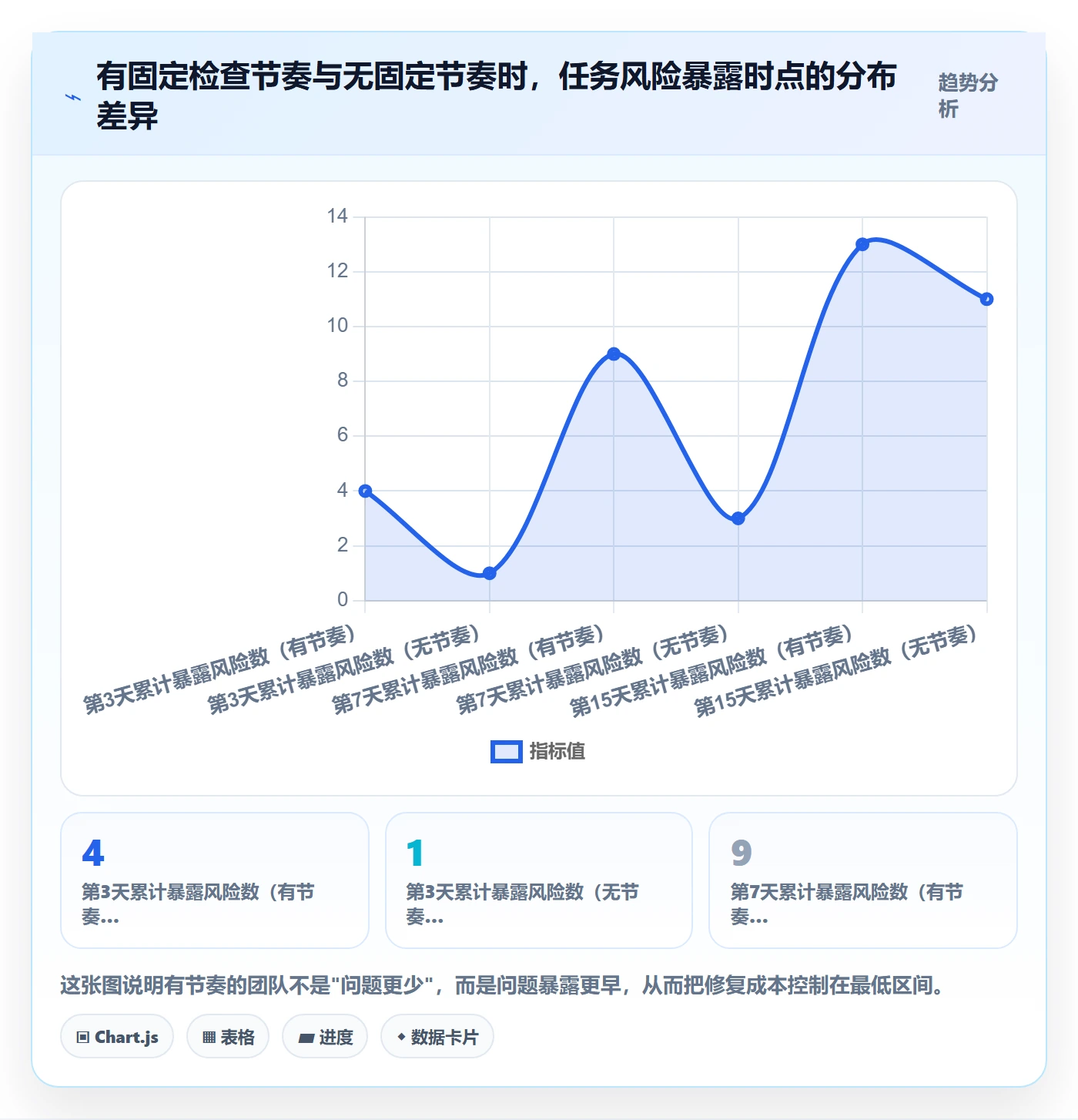 开始怎么做?企业管理者实操方法:任务执行从0到1