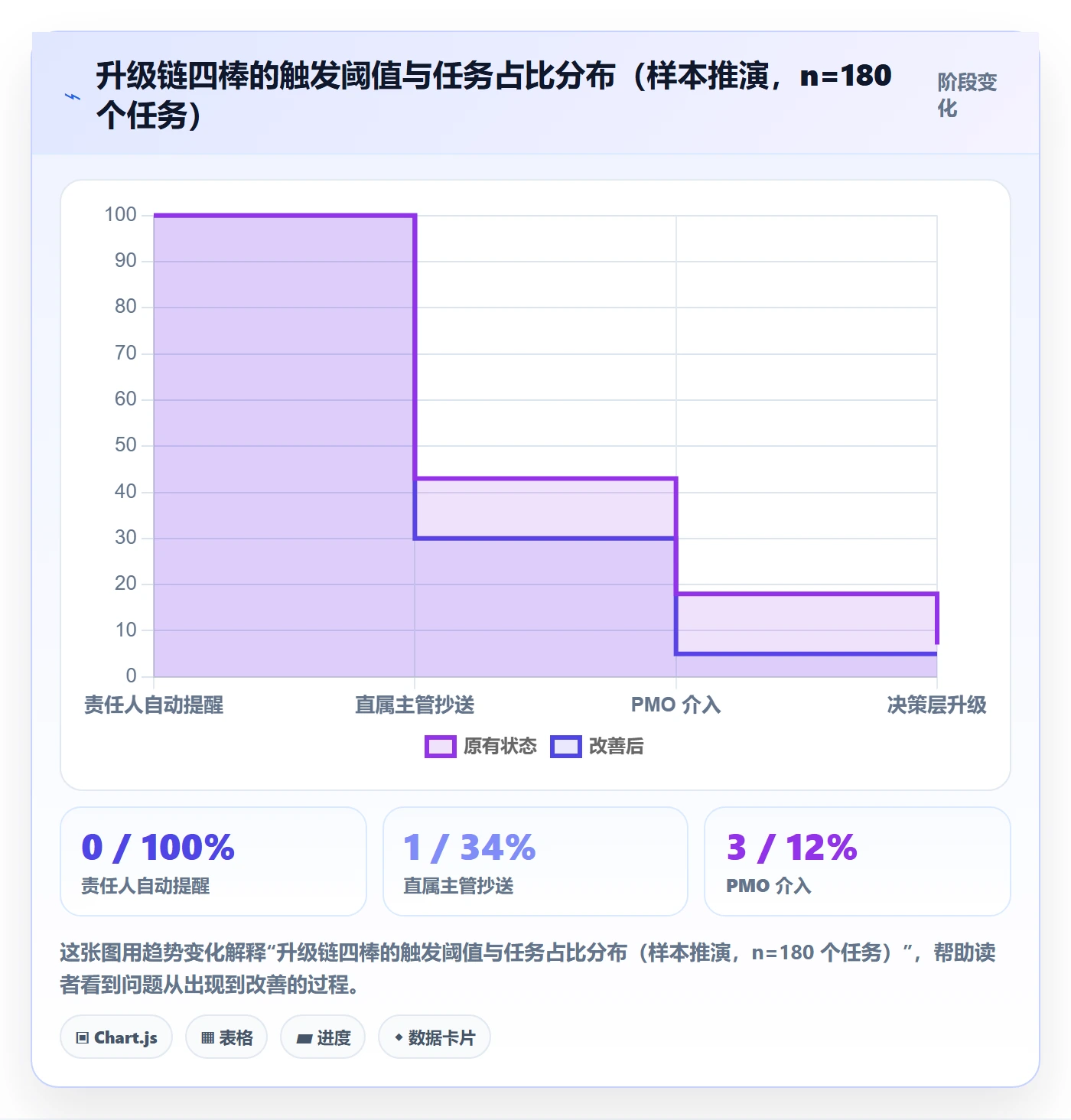 任务提醒如何做好督办?PMO数据分析与操作步骤
