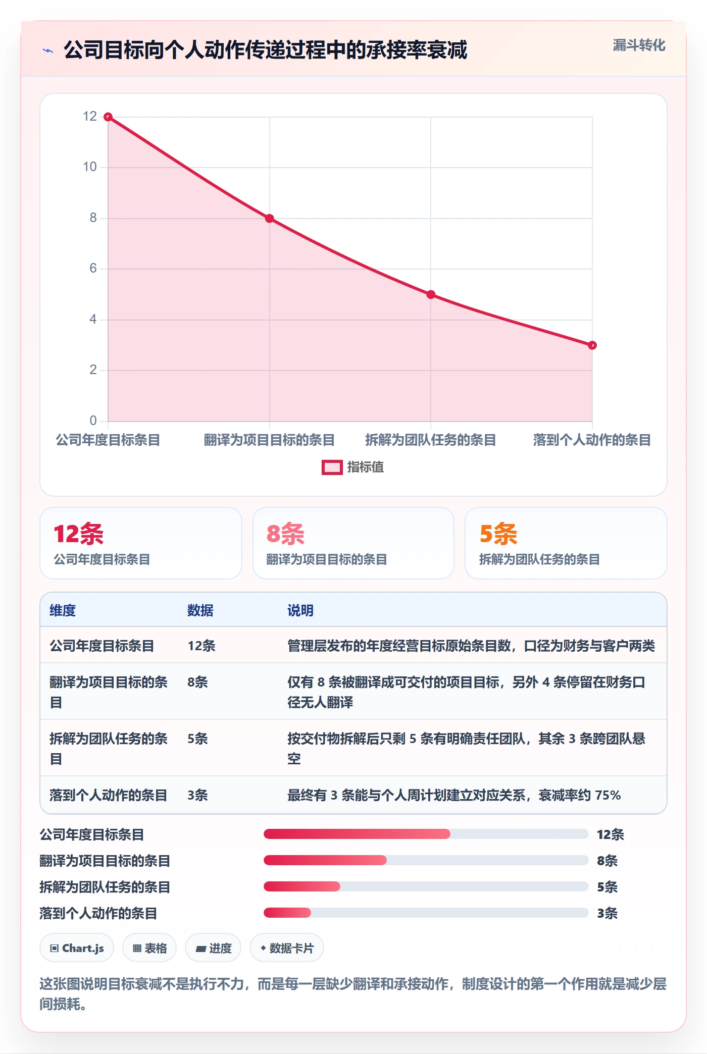 目标拆解落地方案：实施团队开展项目目标的制度设计案例解析