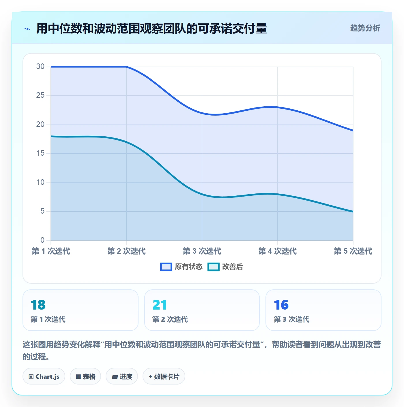 需求排期迭代规划教程:研发团队数据分析,避坑指南
