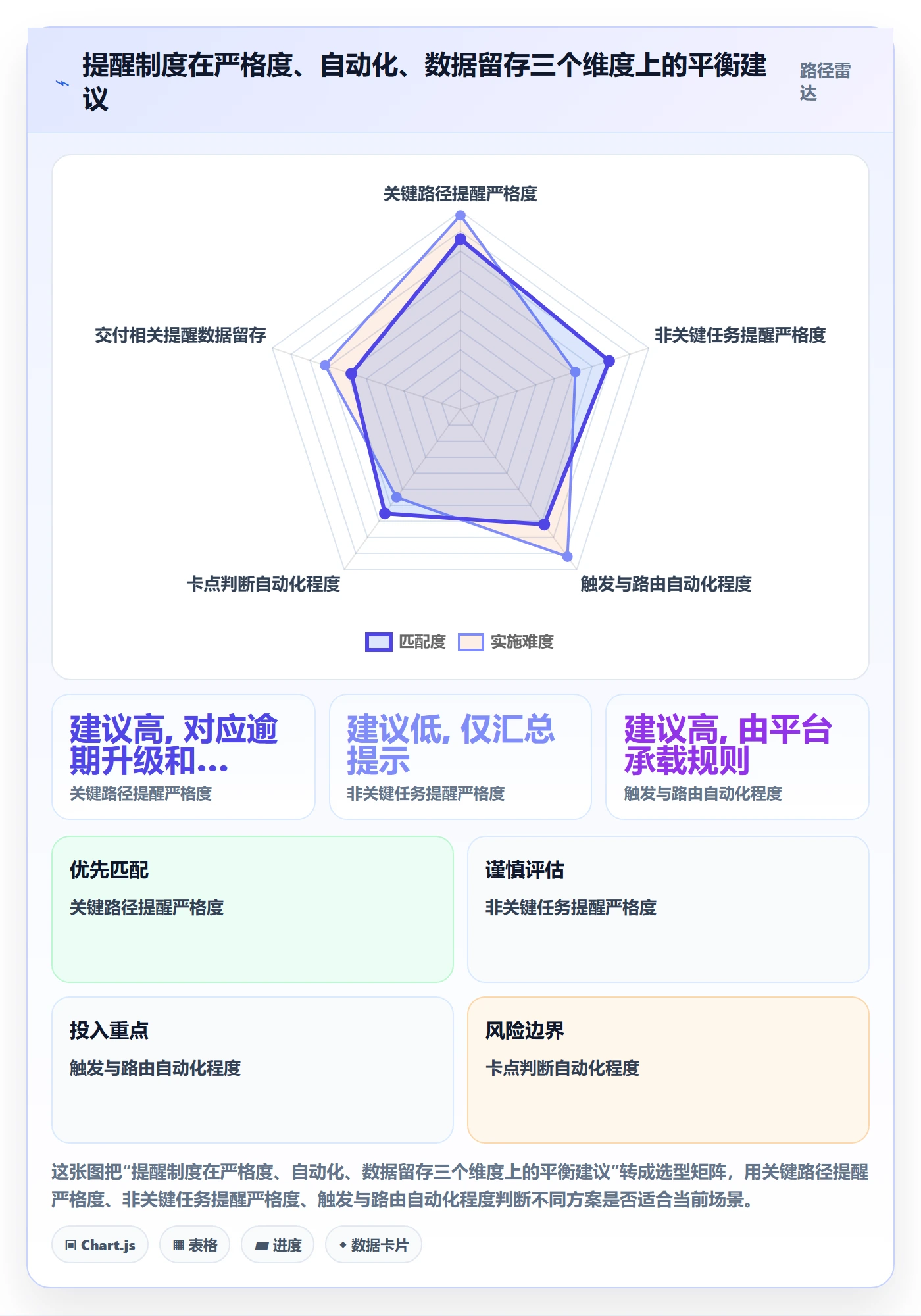 催办最佳实践:项目负责人任务提醒制度设计,常见问题
