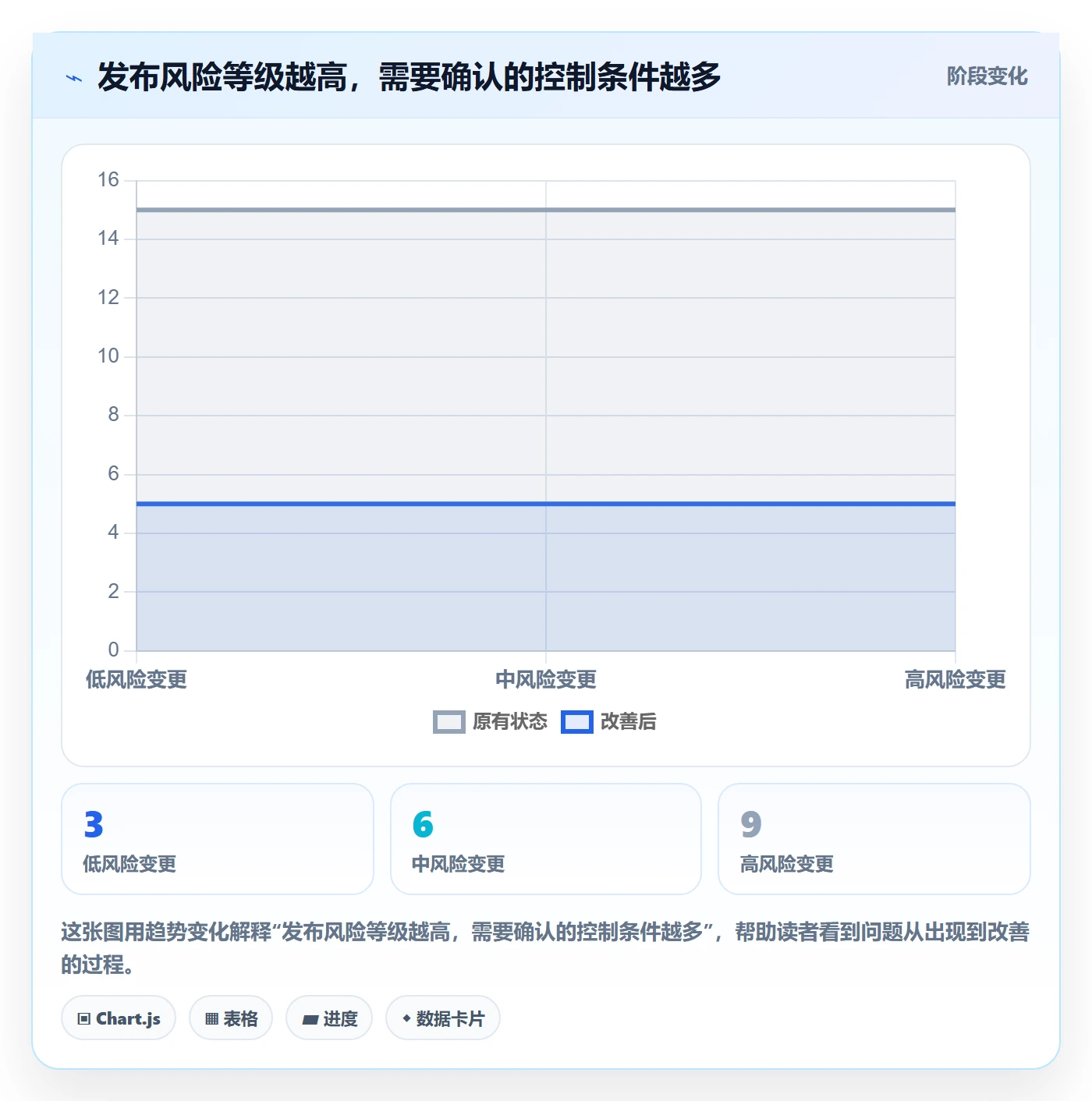 发布管理发布审批教程：项目成员入门指南，避坑指南