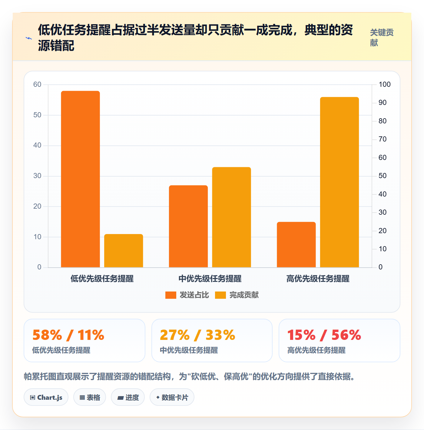 自动提醒最佳实践:产品经理任务提醒数据分析,常见问题