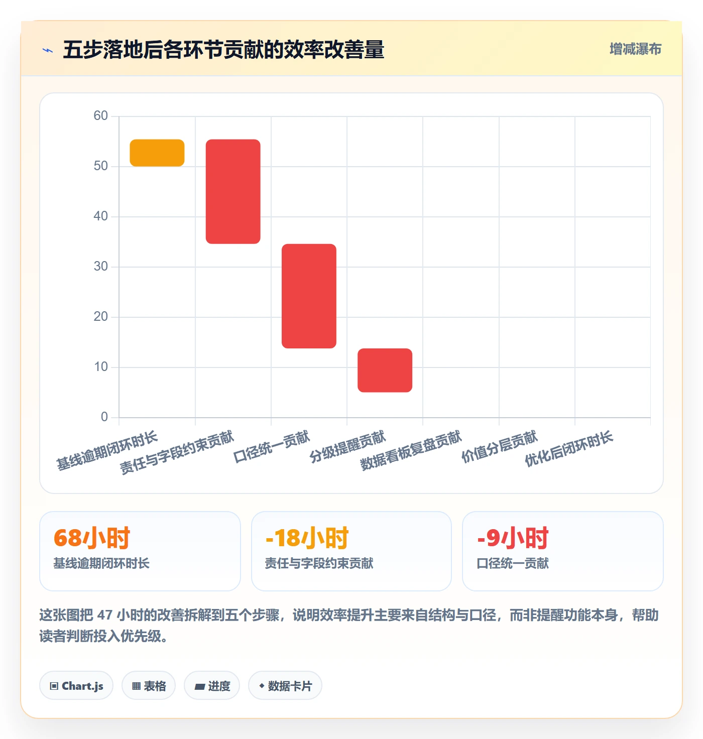 任务提醒如何做好督办?跨部门团队数据分析与操作步骤