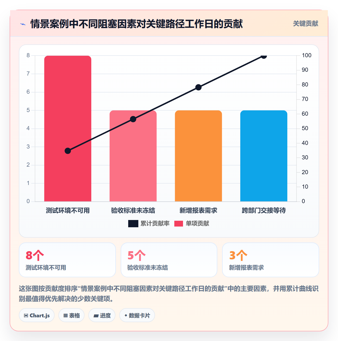 延期原因落地方案:管理层开展延期管理的入门指南案例解析