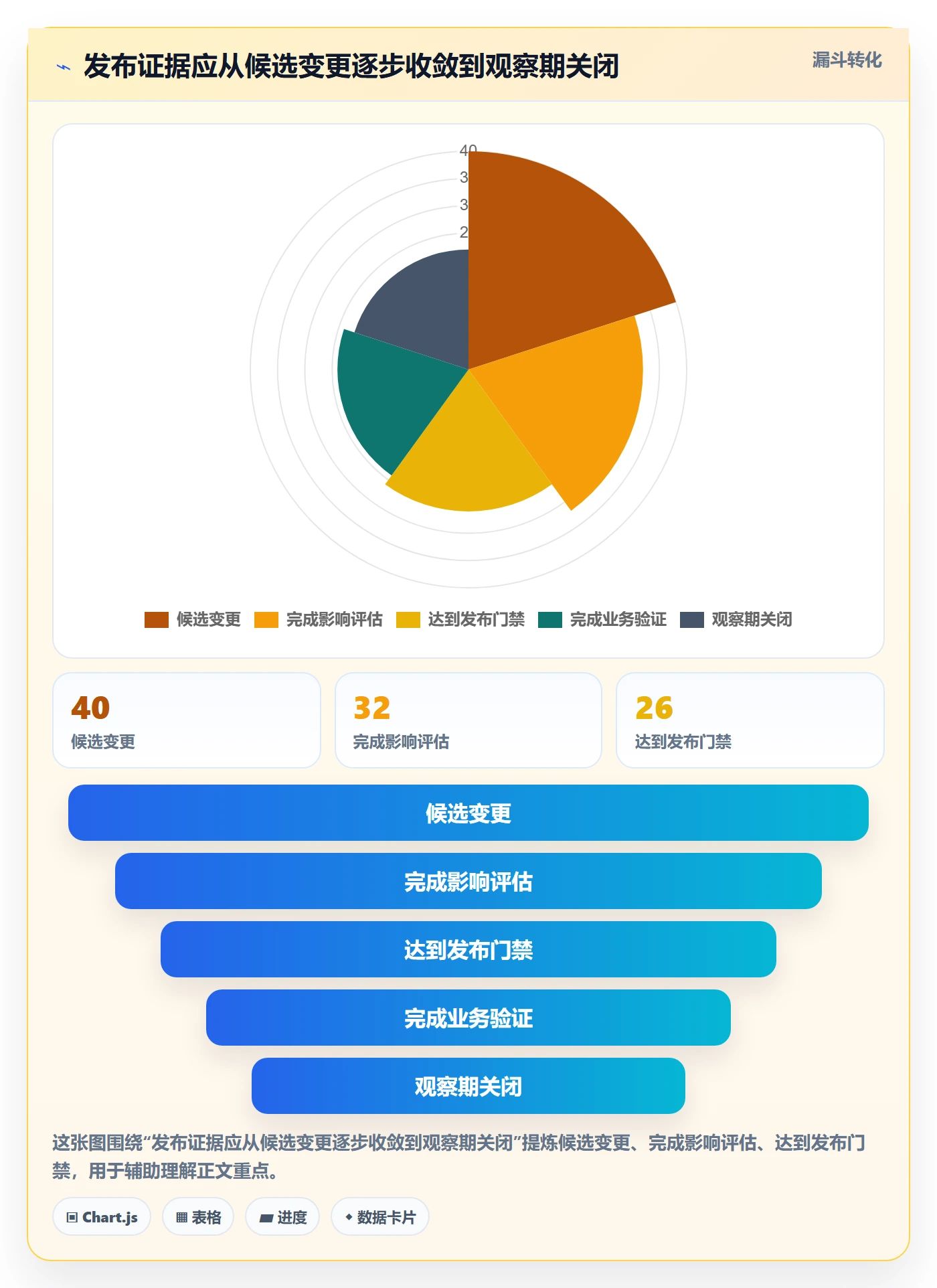 发布流程与规范:实施团队发布管理最佳实践关键指标