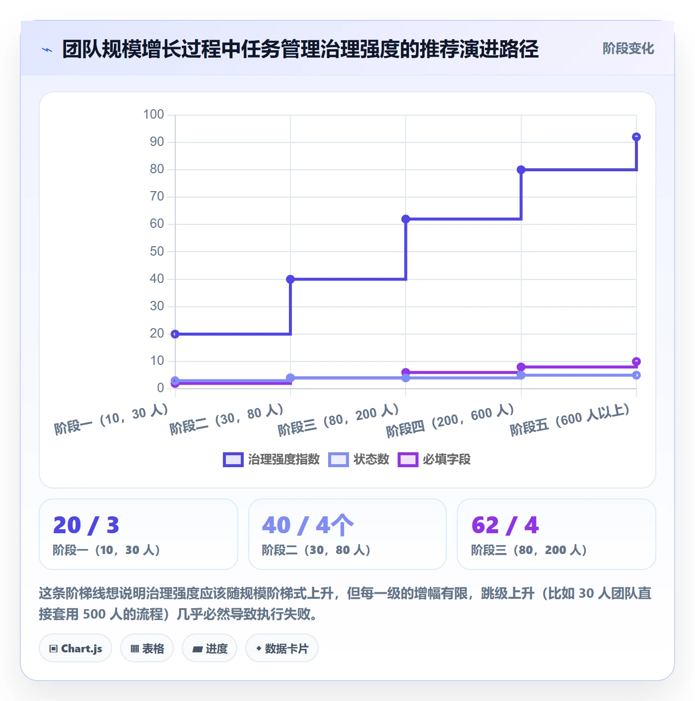 工作项最佳实践：项目成员任务管理最佳实践，常见问题