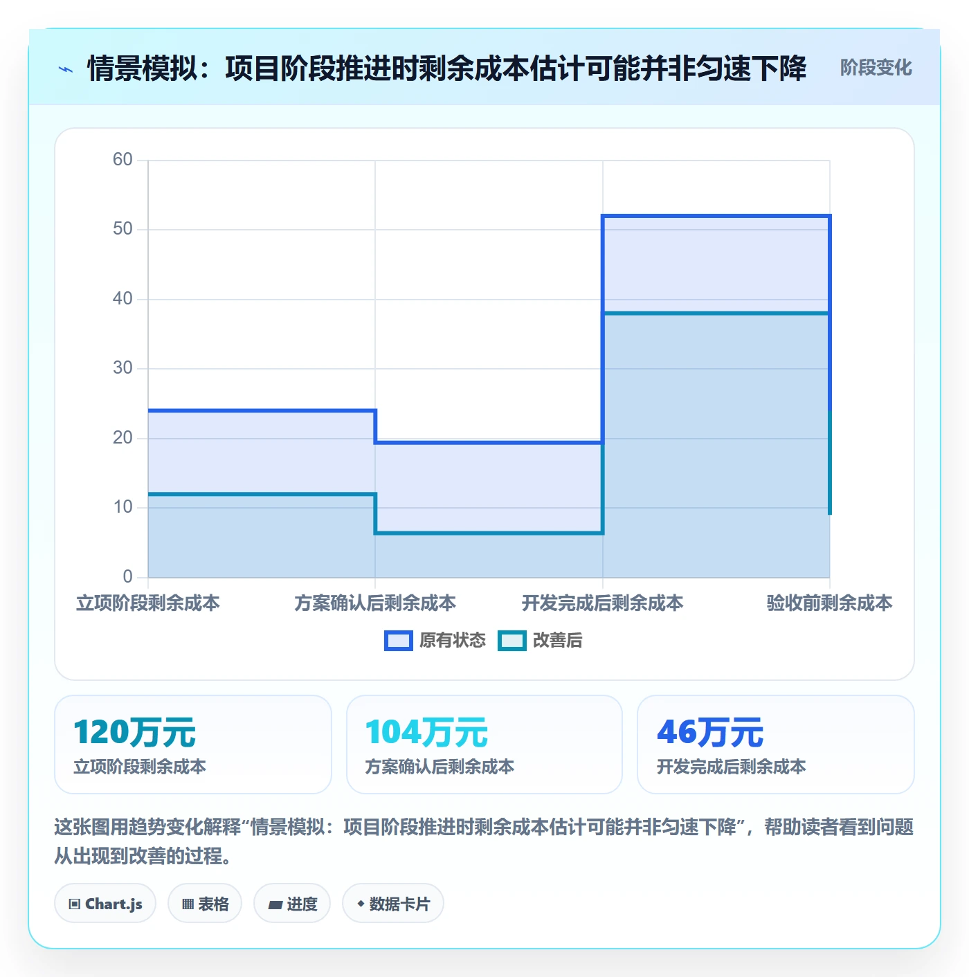 预计成本流程与规范：项目经理成本管理入门指南关键指标