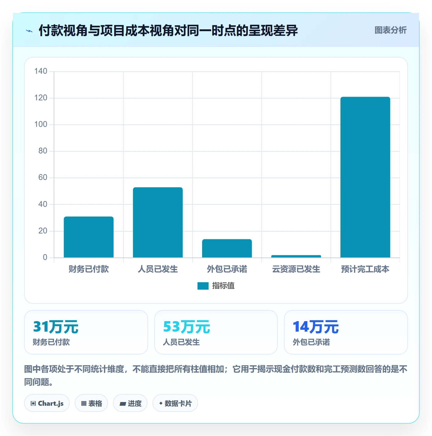 实际成本实操方法:产品经理提升成本管理效率的效率提升方法与模板